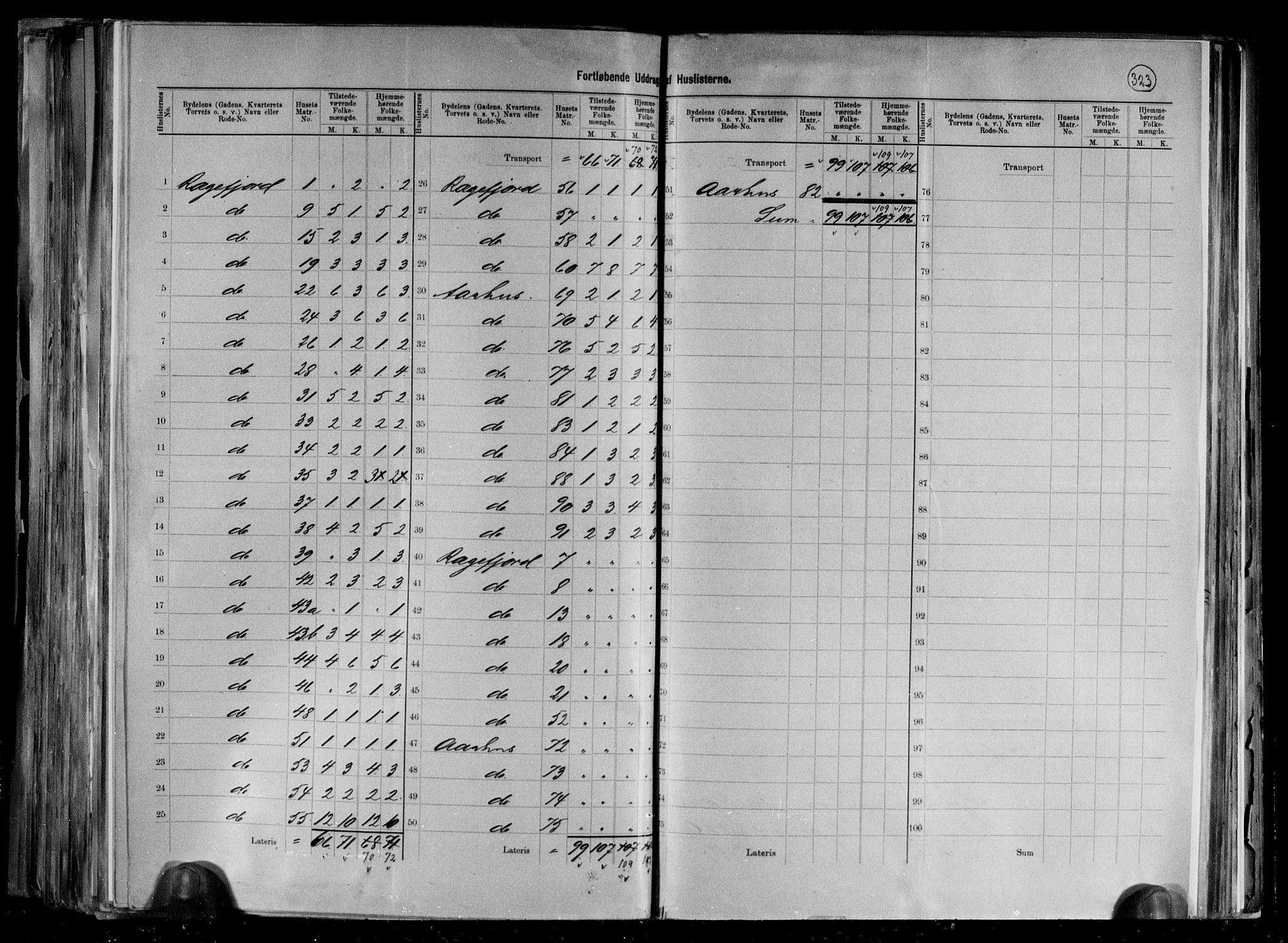 RA, 1891 census for 1107 Sokndal, 1891, p. 7