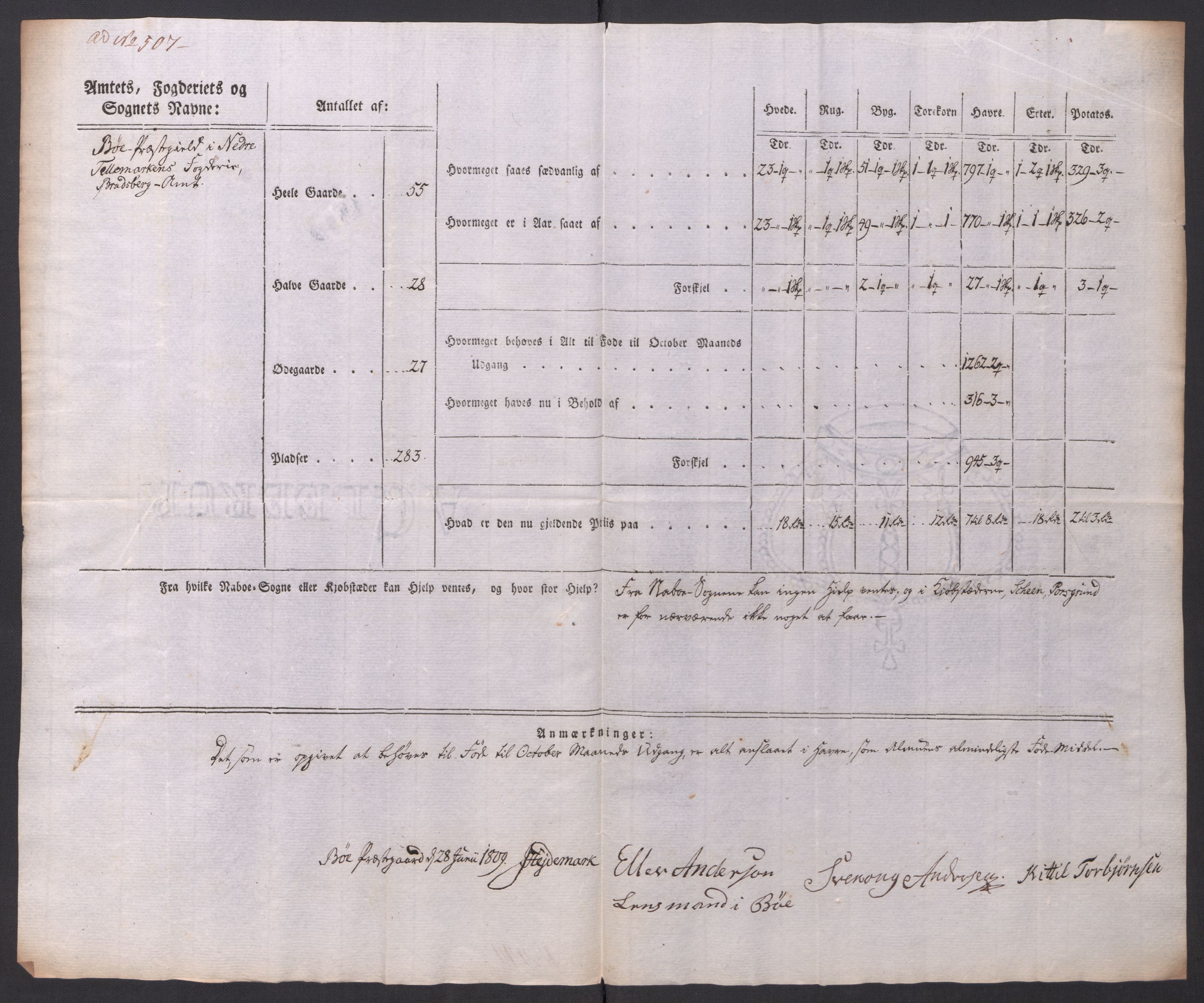 Regjeringskommisjonen 1807-1810, 1. kontor/byrå, AV/RA-EA-2871/Dd/L0014: Kornavl: De utfyldte skjemaer fra sognekommisjonene i Kristiania og Kristiansand stift, 1809, p. 276