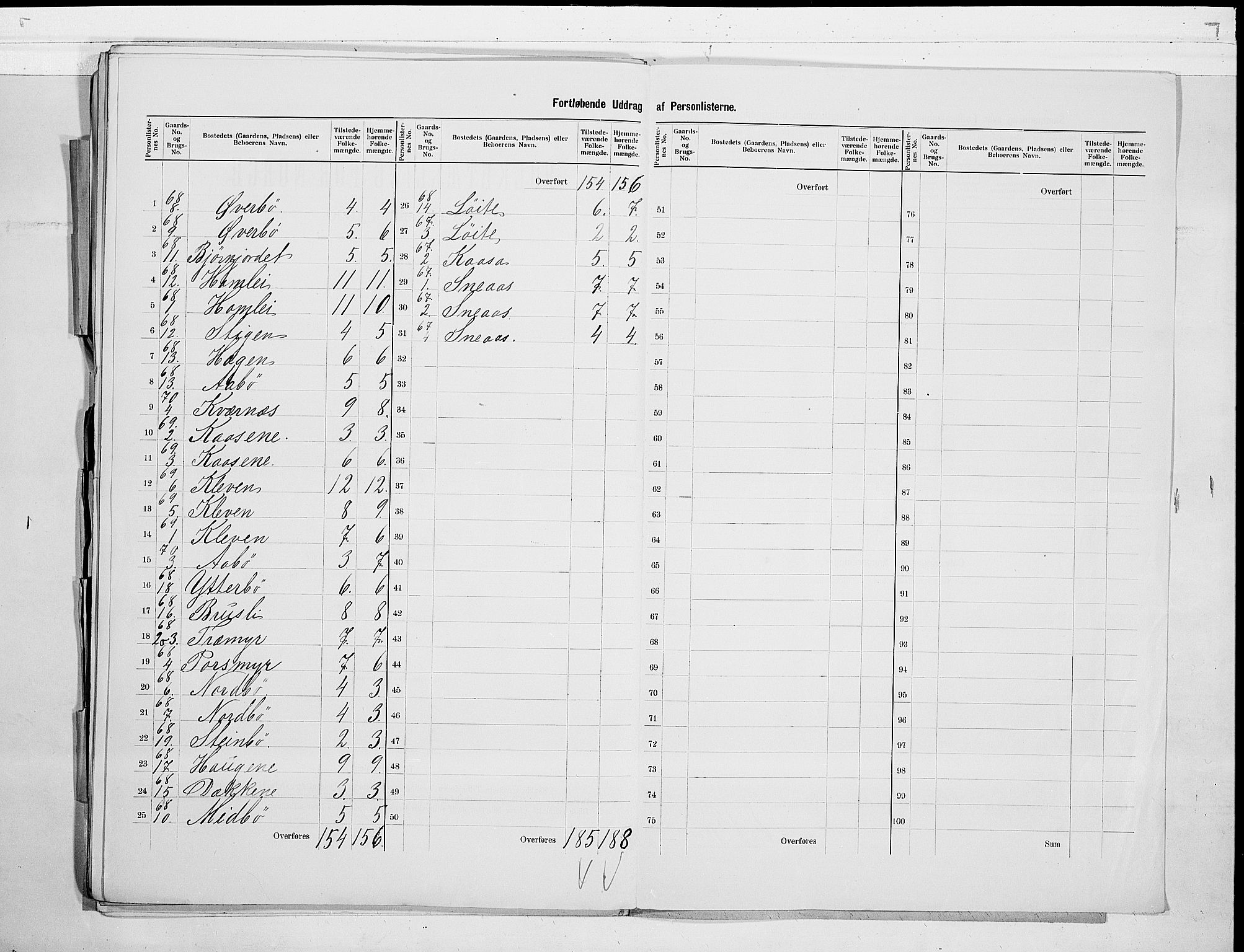 SAKO, 1900 census for Drangedal, 1900, p. 39