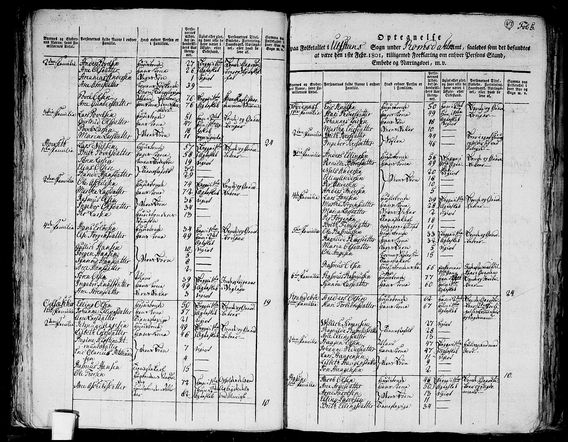 RA, 1801 census for 1516P Ulstein, 1801, p. 46b-47a