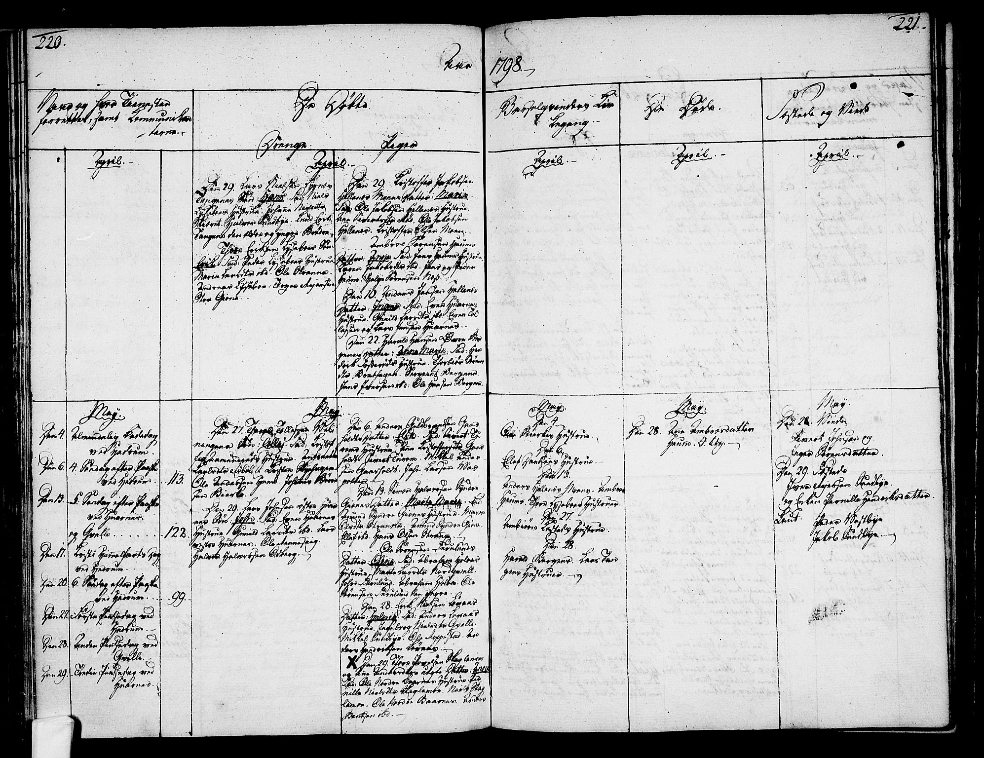 Hedrum kirkebøker, AV/SAKO-A-344/F/Fa/L0002: Parish register (official) no. I 2, 1785-1807, p. 220-221