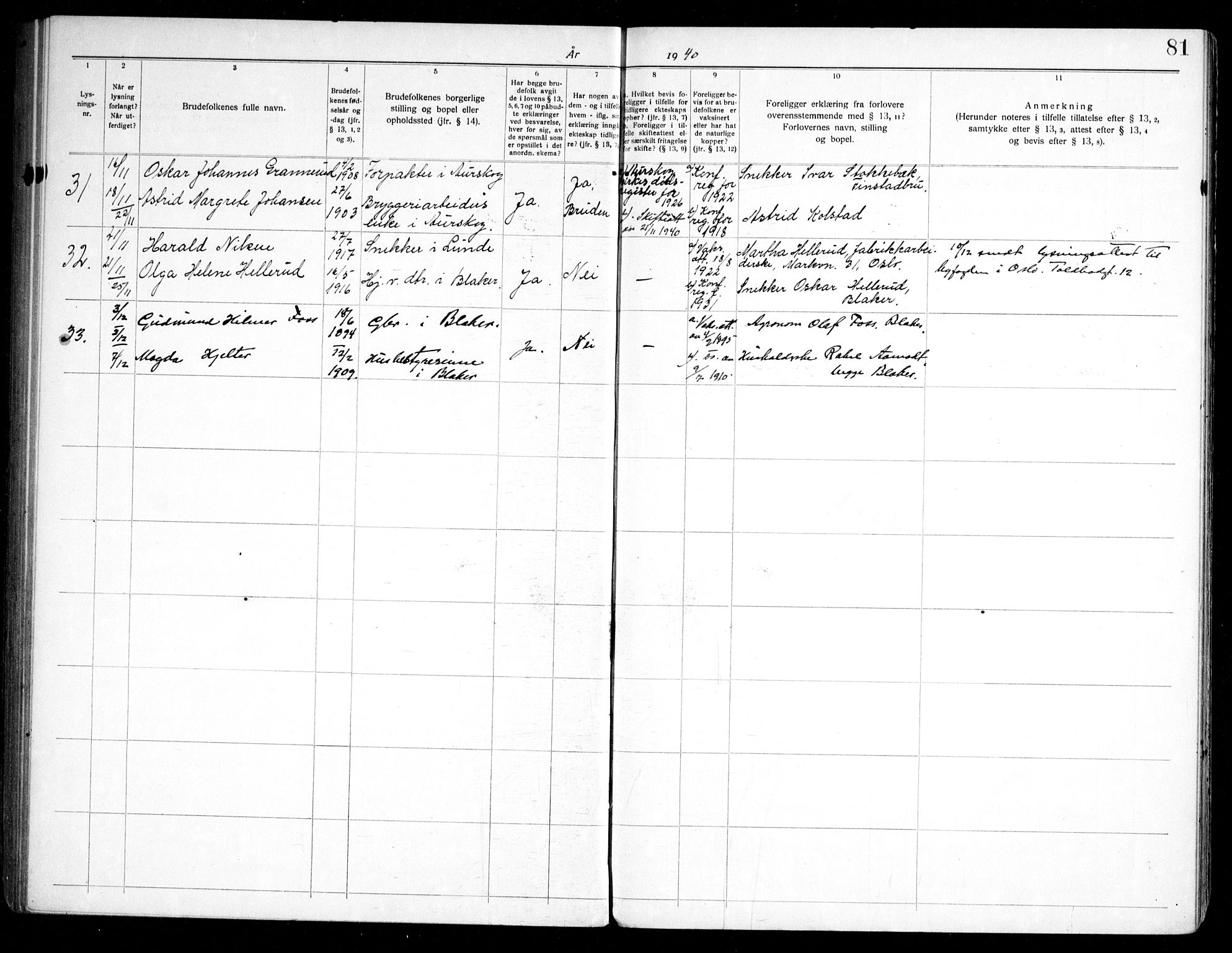 Aurskog prestekontor Kirkebøker, SAO/A-10304a/H/Ha/L0002: Banns register no. 2, 1919-1947, p. 81