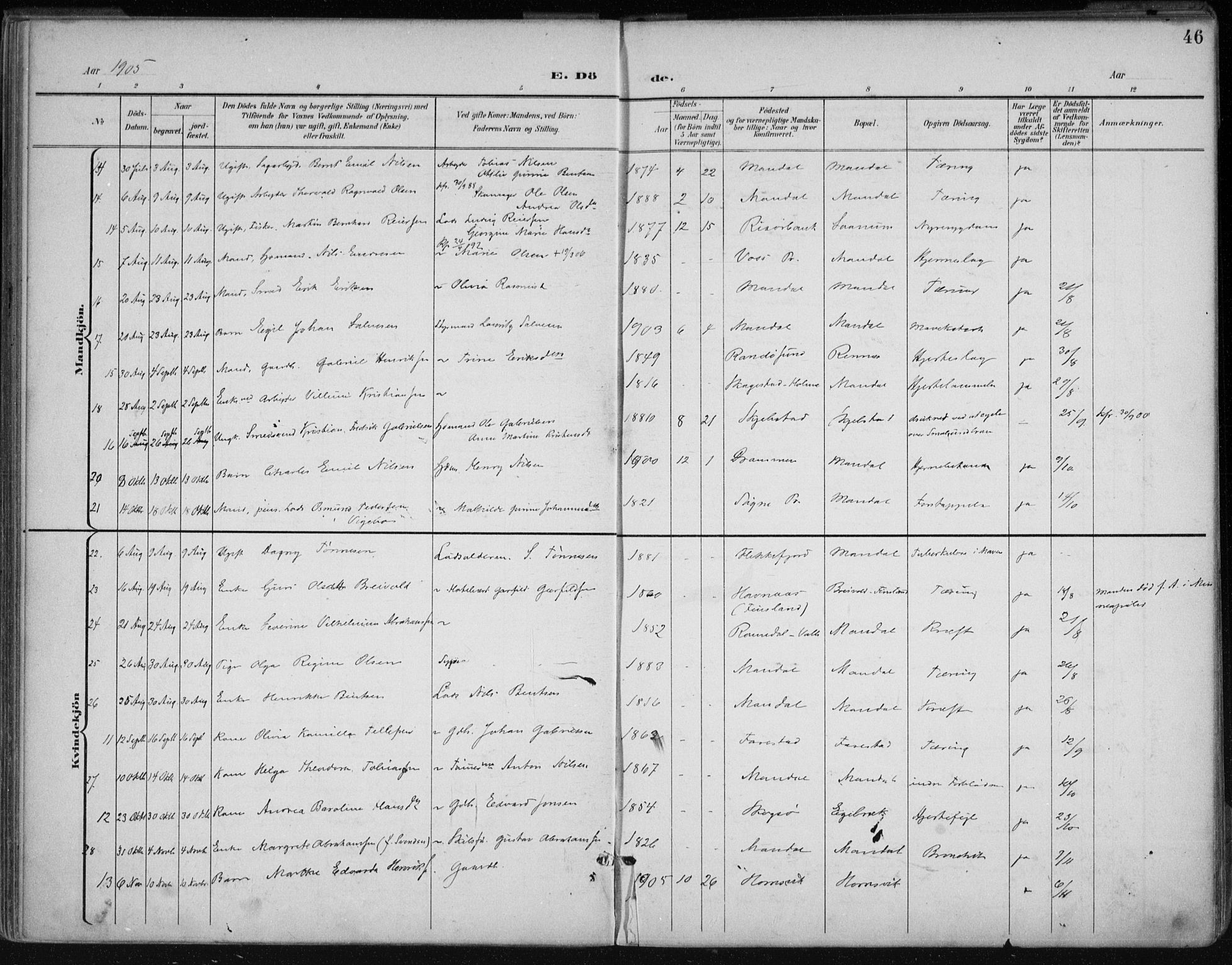 Mandal sokneprestkontor, AV/SAK-1111-0030/F/Fa/Faa/L0021: Parish register (official) no. A 21, 1898-1913, p. 46