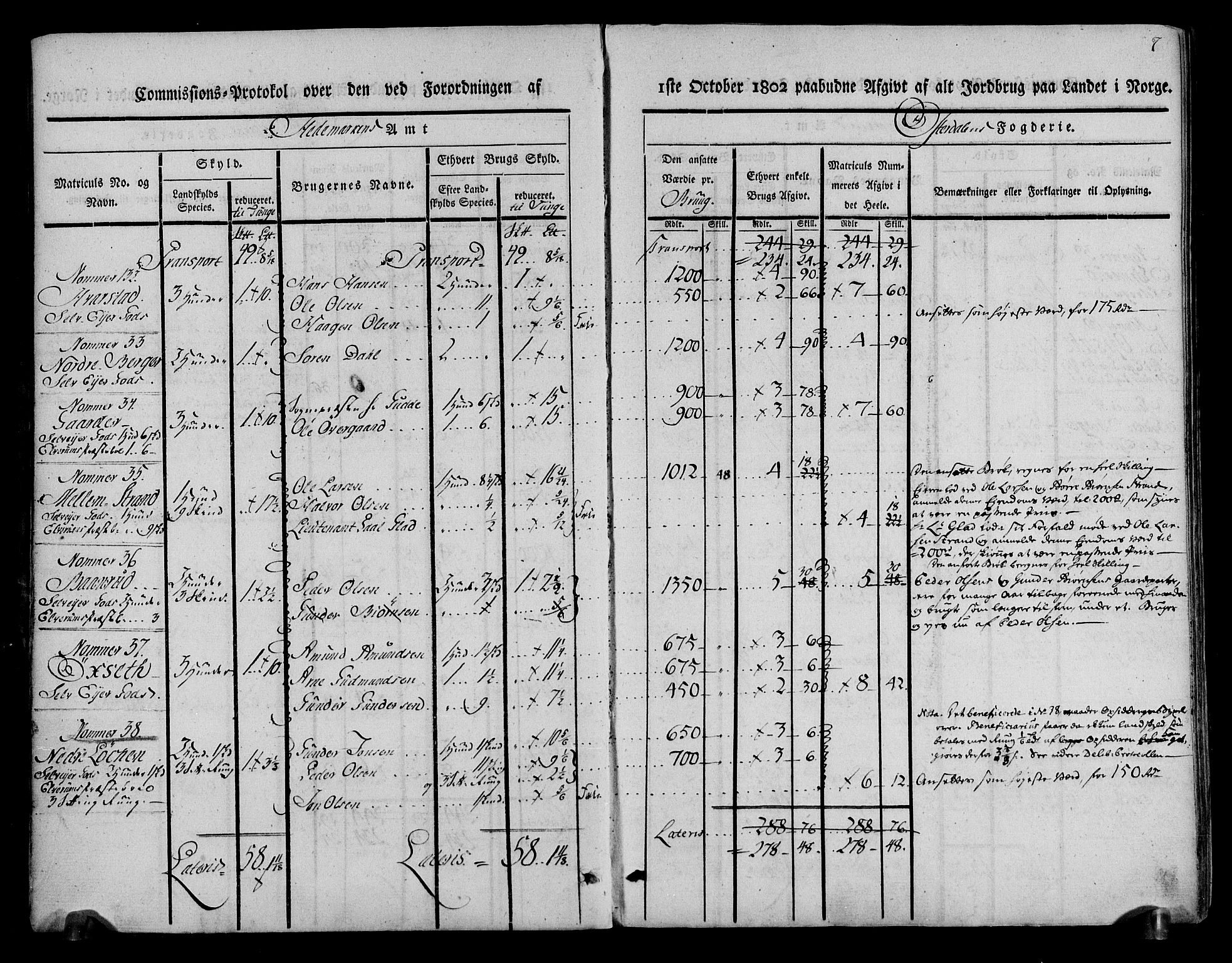 Rentekammeret inntil 1814, Realistisk ordnet avdeling, RA/EA-4070/N/Ne/Nea/L0029: Østerdal fogderi. Kommisjonsprotokoll, 1803, p. 8