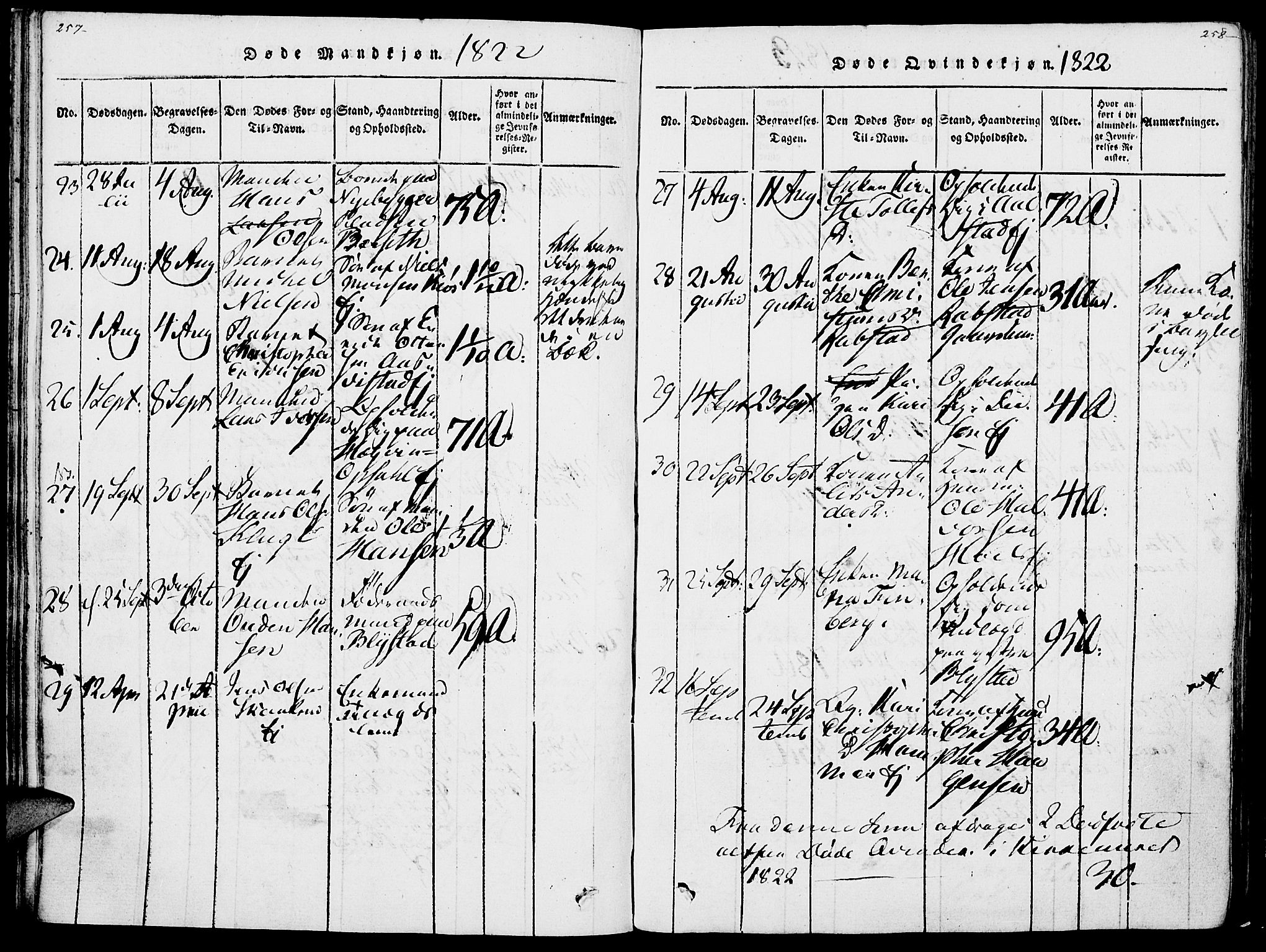 Vang prestekontor, Hedmark, AV/SAH-PREST-008/H/Ha/Haa/L0007: Parish register (official) no. 7, 1813-1826, p. 257-258