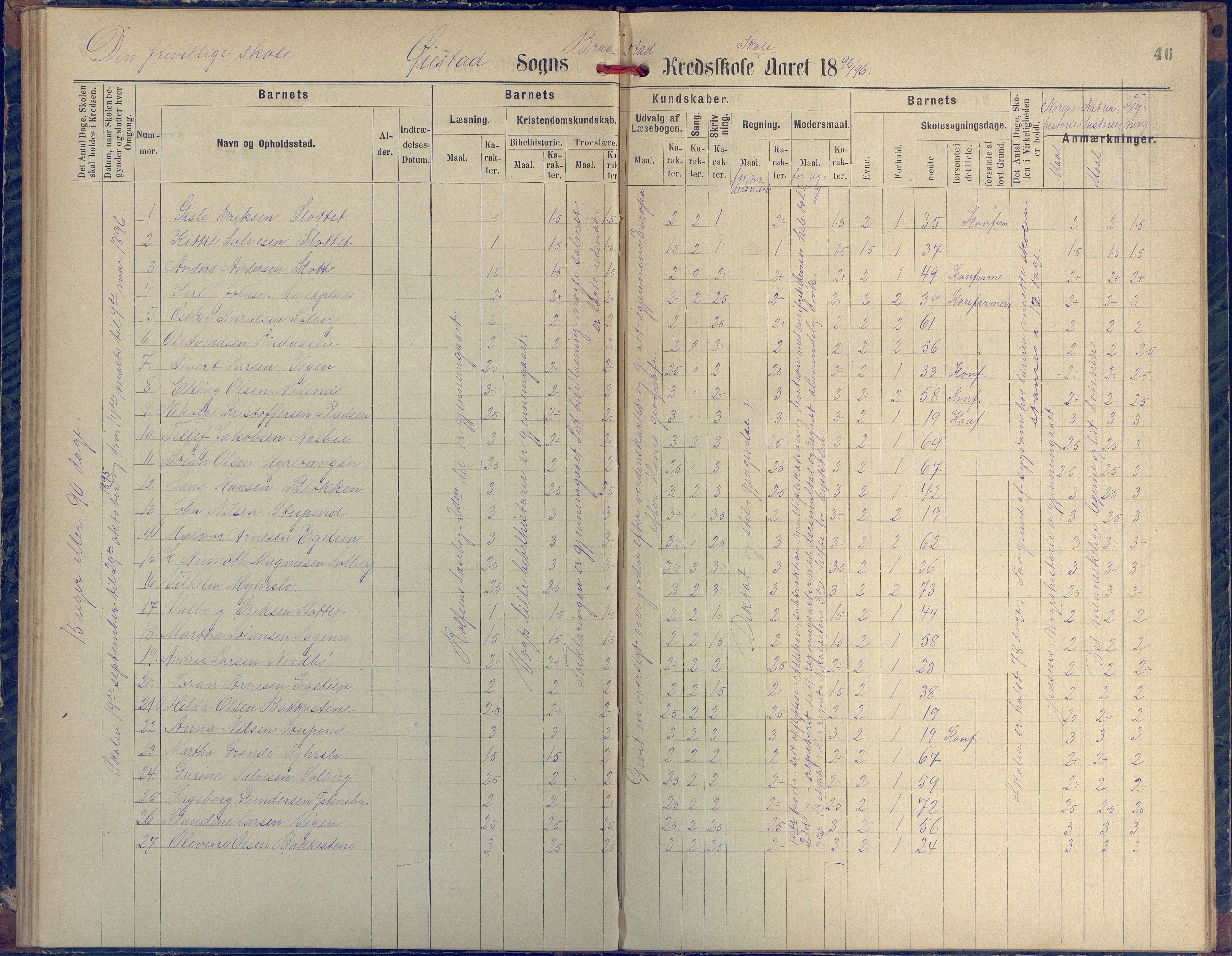 Øyestad kommune frem til 1979, AAKS/KA0920-PK/06/06H/L0002: Protokoll for den lovbefalte skole, 1872-1917, p. 46