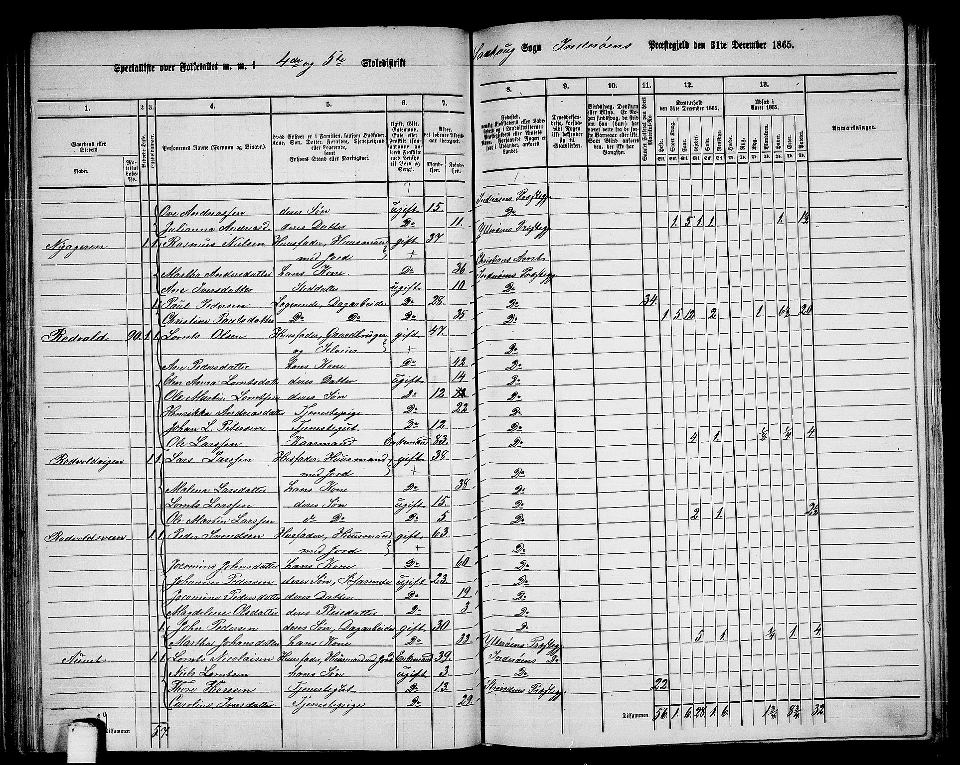 RA, 1865 census for Inderøy, 1865, p. 64