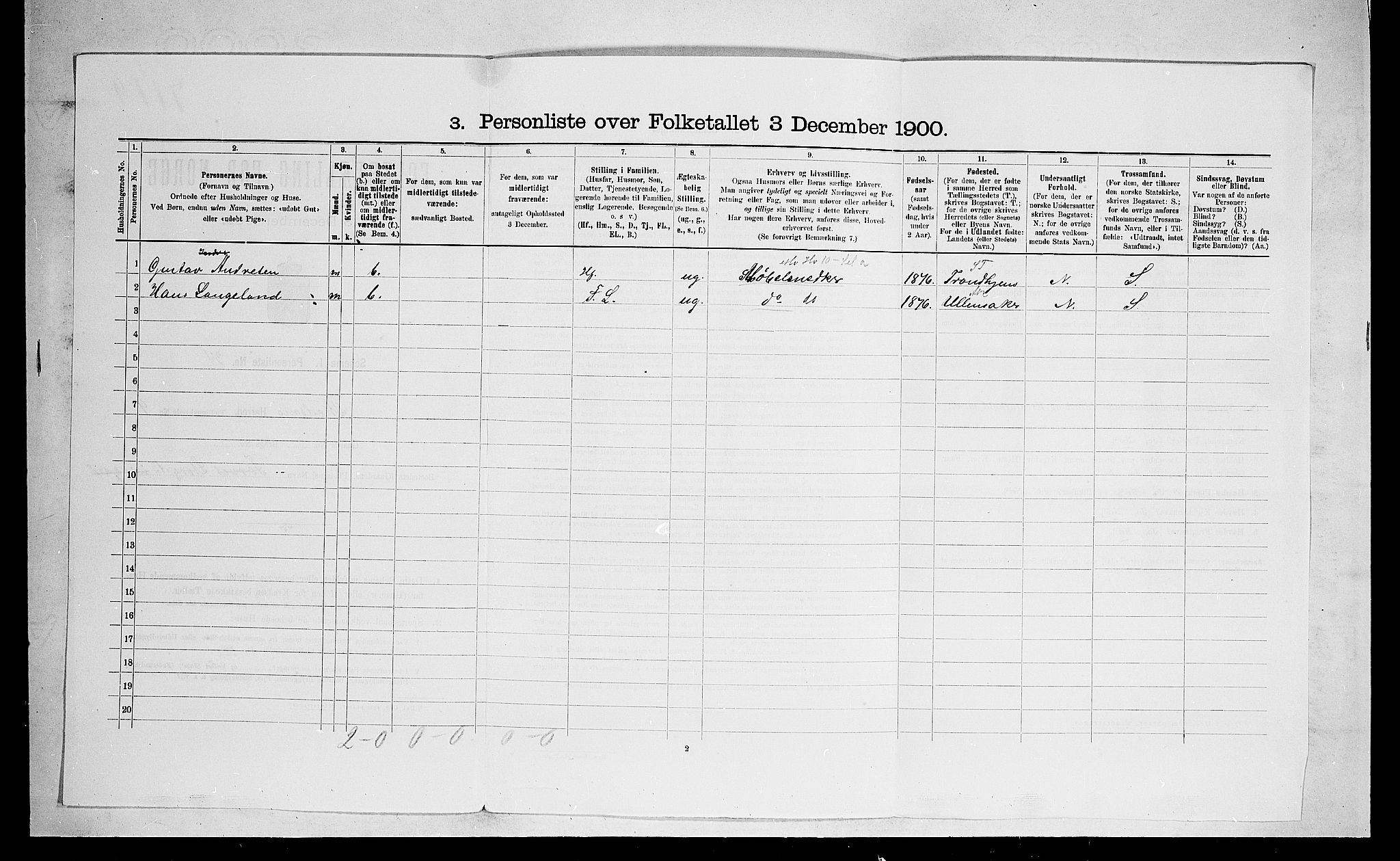 SAO, 1900 census for Skedsmo, 1900