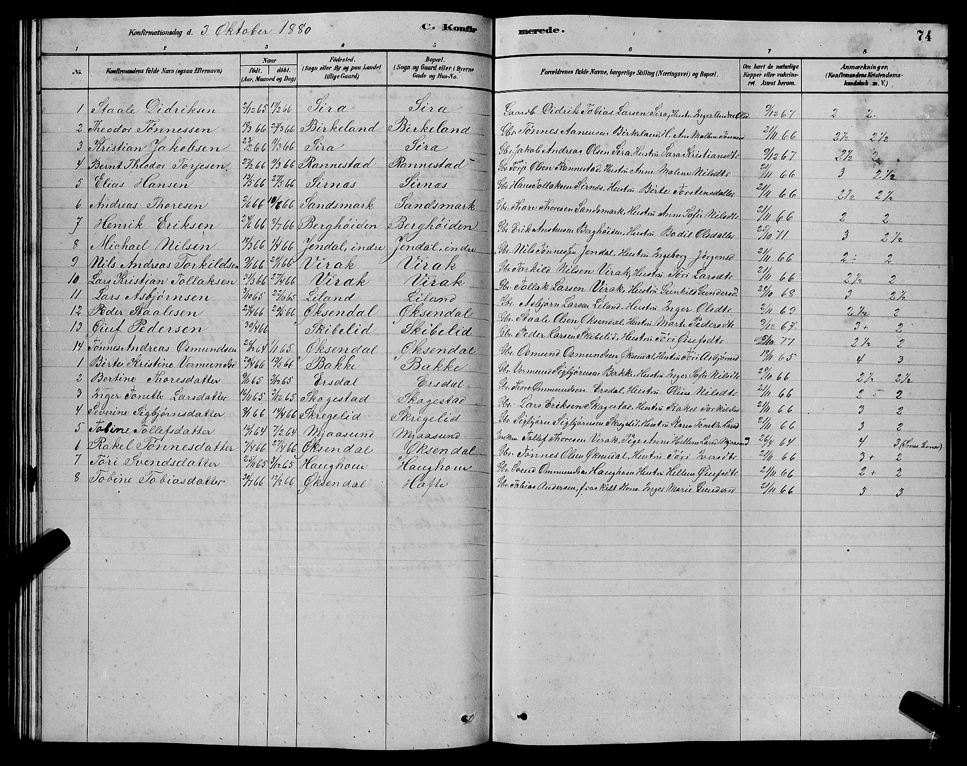 Bakke sokneprestkontor, SAK/1111-0002/F/Fb/Fba/L0002: Parish register (copy) no. B 2, 1879-1893, p. 75
