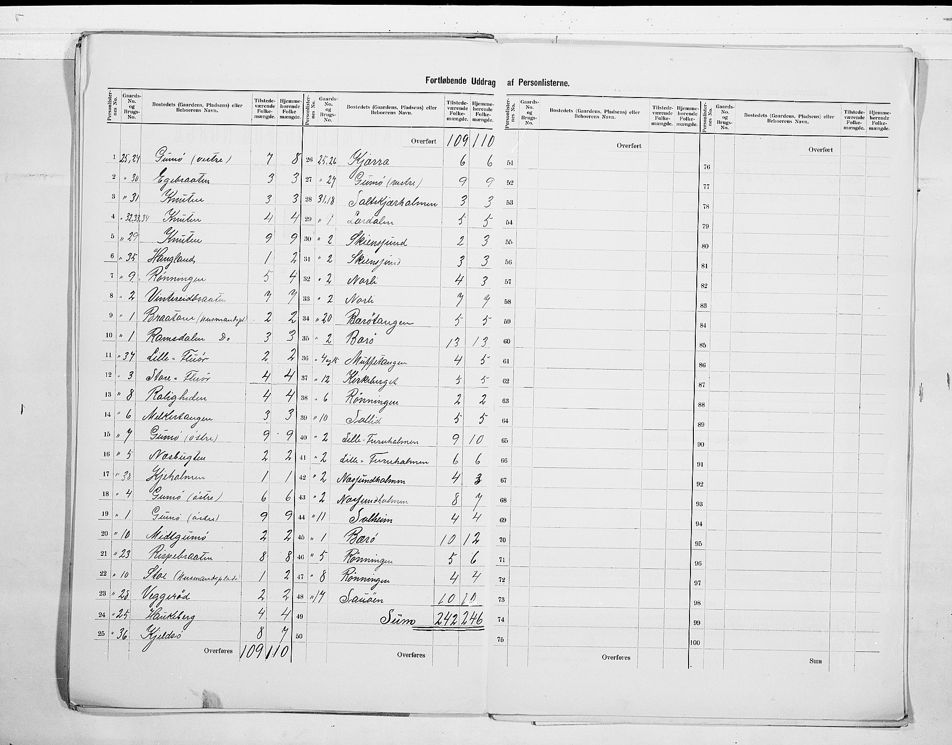 SAKO, 1900 census for Skåtøy, 1900, p. 21