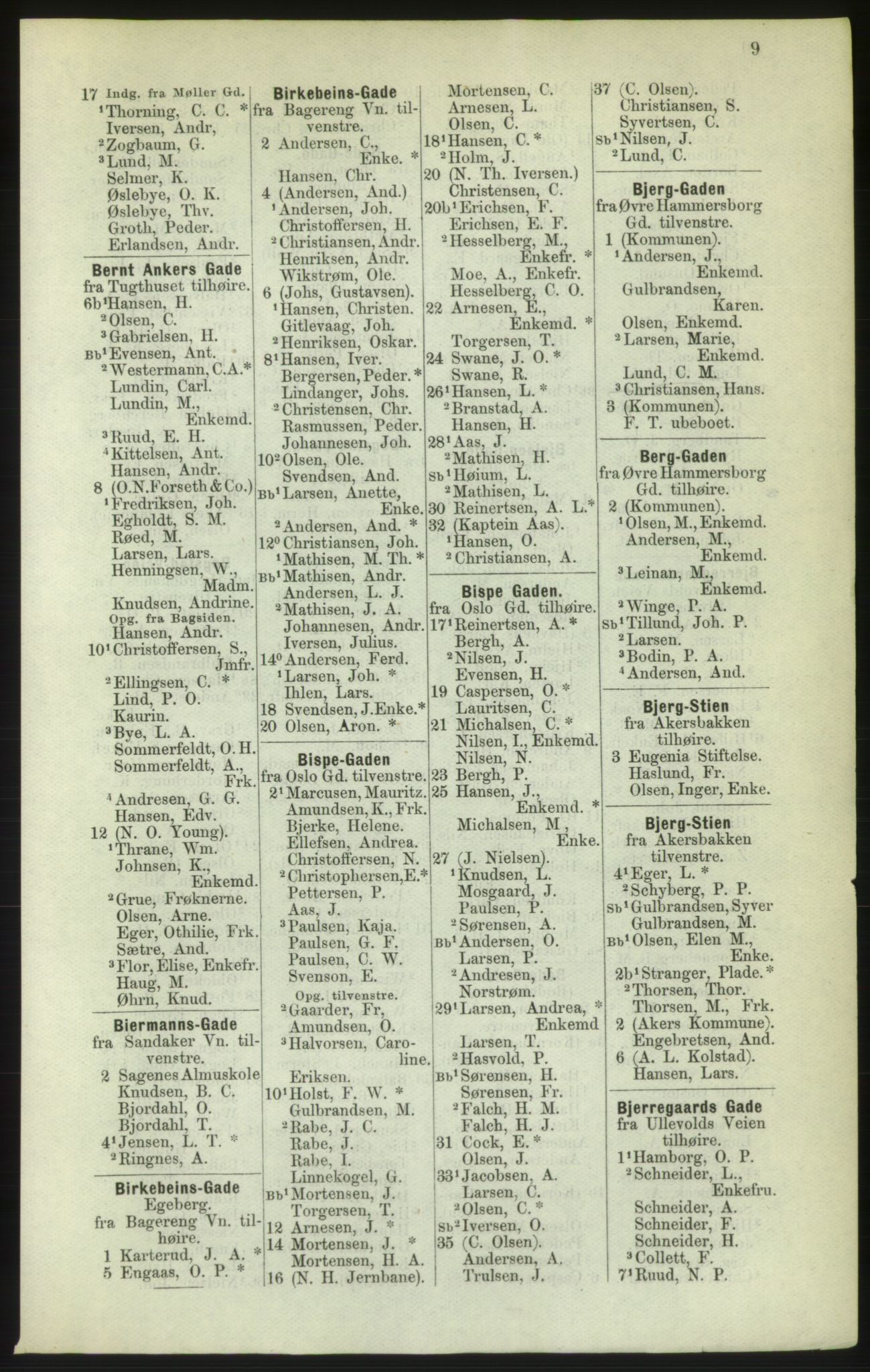 Kristiania/Oslo adressebok, PUBL/-, 1882, p. 9