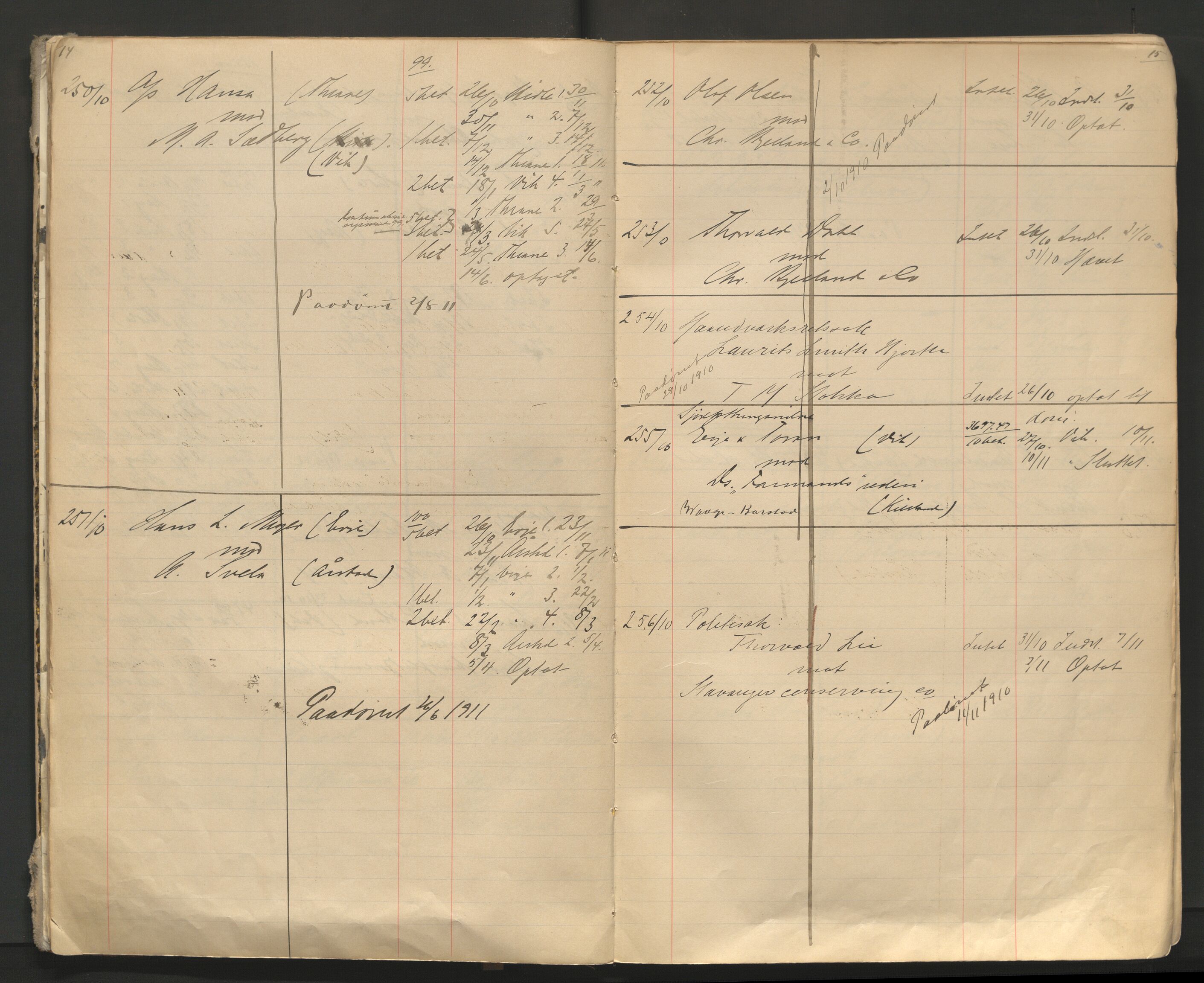 Stavanger byfogd, AV/SAST-A-101408/001/3/32/32A/L0005: Saksliste for Stavanger byting, 1910-1914, p. 14-15