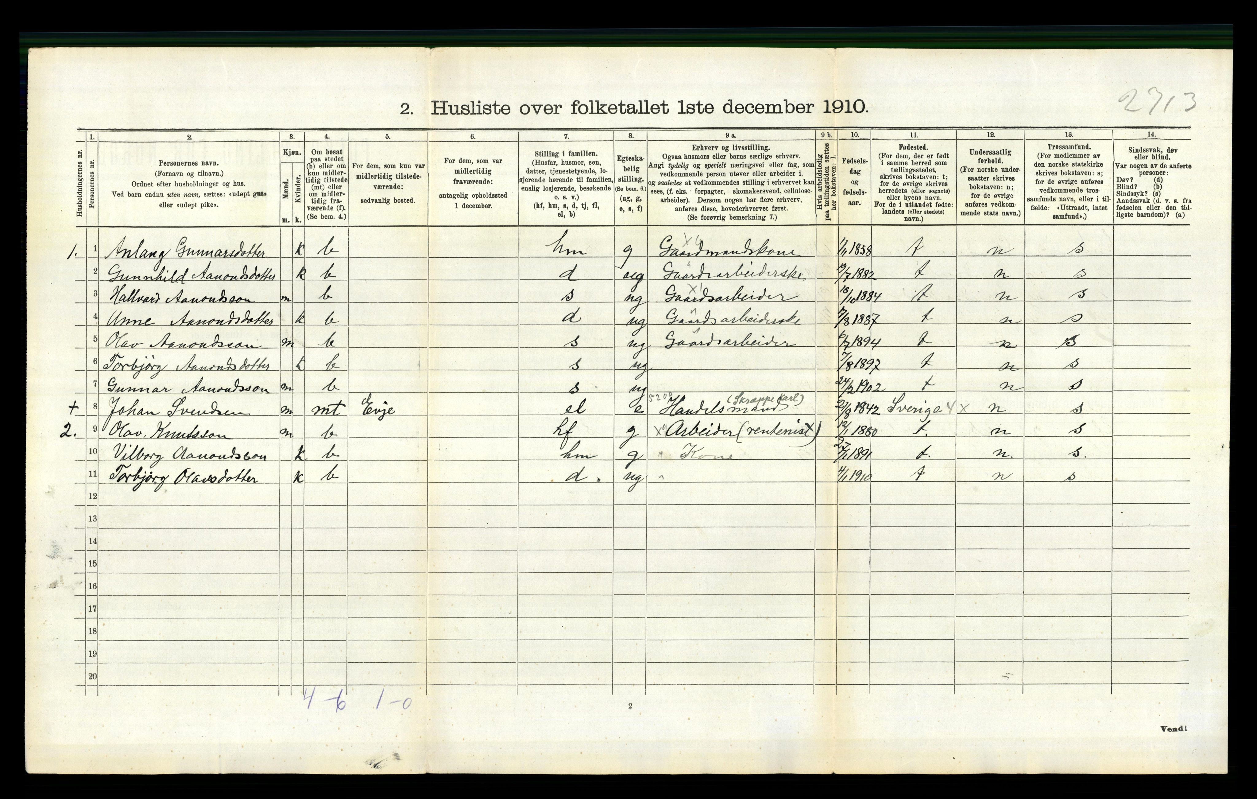 RA, 1910 census for Valle, 1910, p. 610