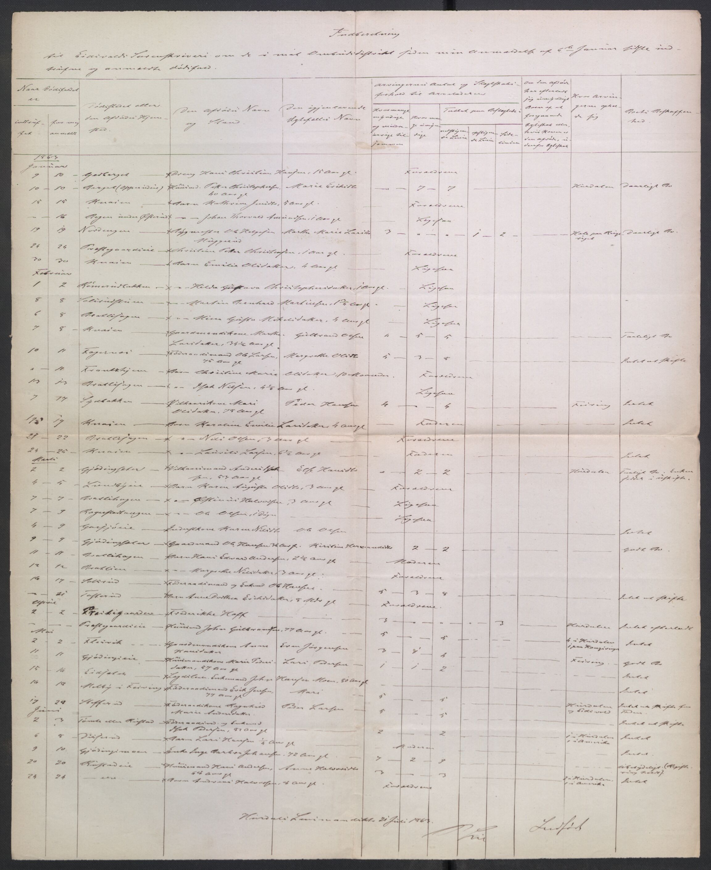 Eidsvoll tingrett, AV/SAO-A-10371/H/Ha/Hab/L0003: Dødsfallslister, 1851-1865, p. 424