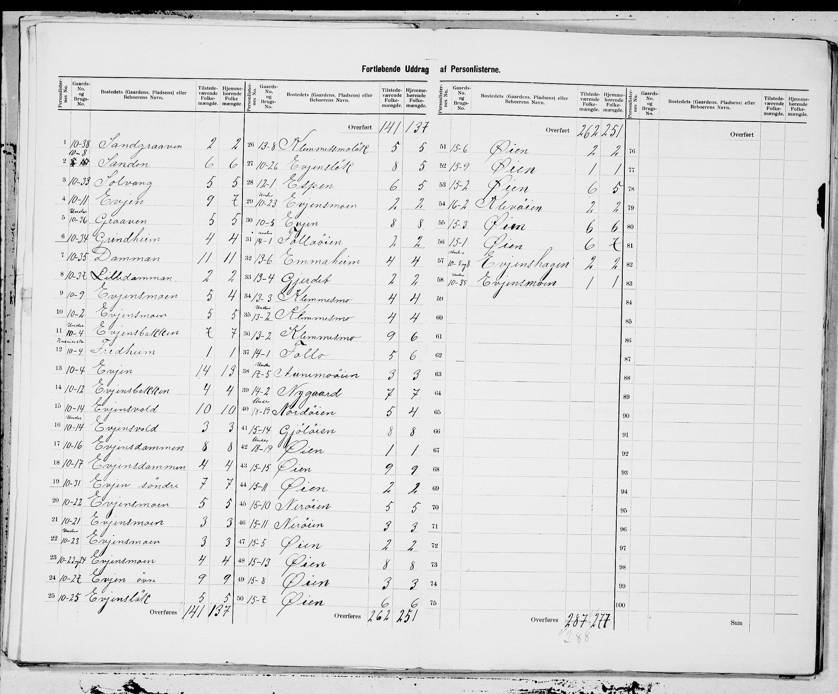 SAT, 1900 census for Orkdal, 1900, p. 7