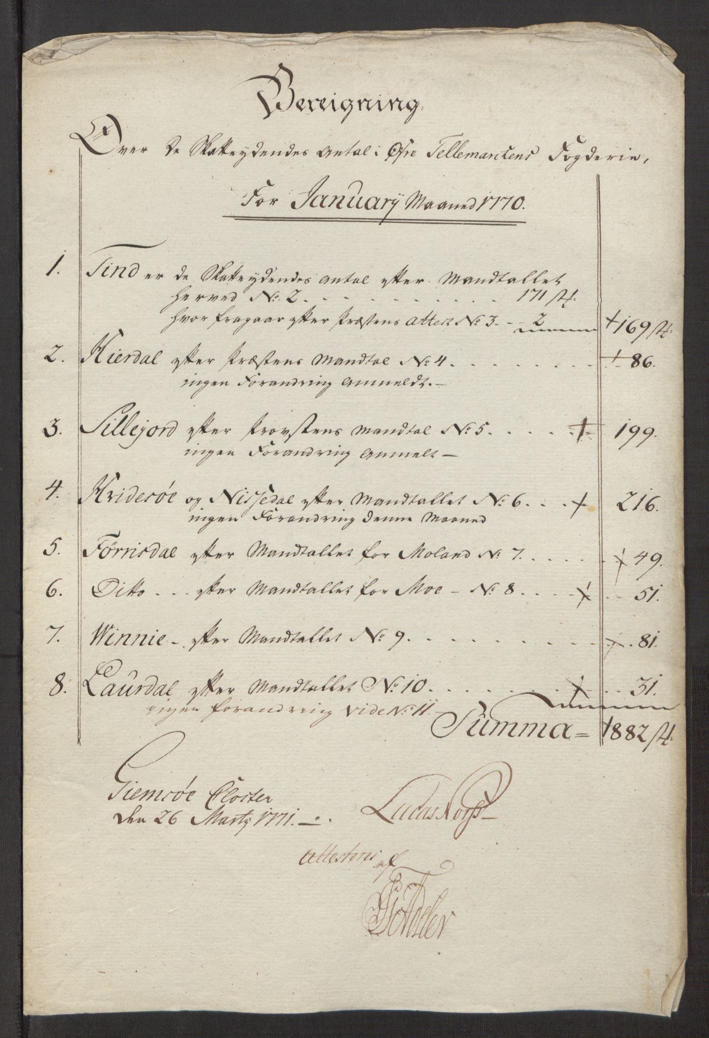 Rentekammeret inntil 1814, Reviderte regnskaper, Fogderegnskap, RA/EA-4092/R38/L2293: Ekstraskatten Øvre Telemark, 1762-1770, p. 425