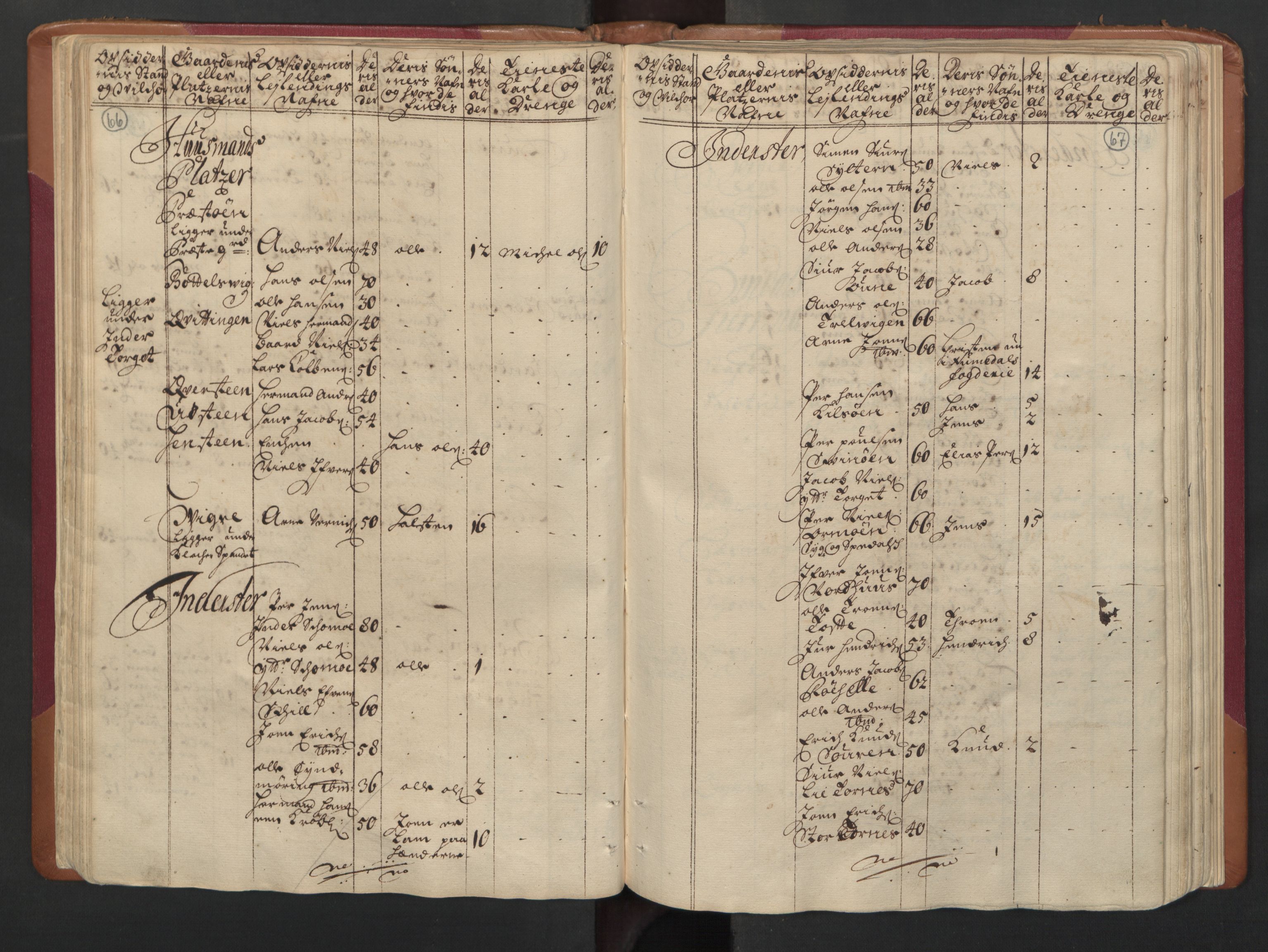 RA, Census (manntall) 1701, no. 16: Helgeland fogderi, 1701, p. 66-67