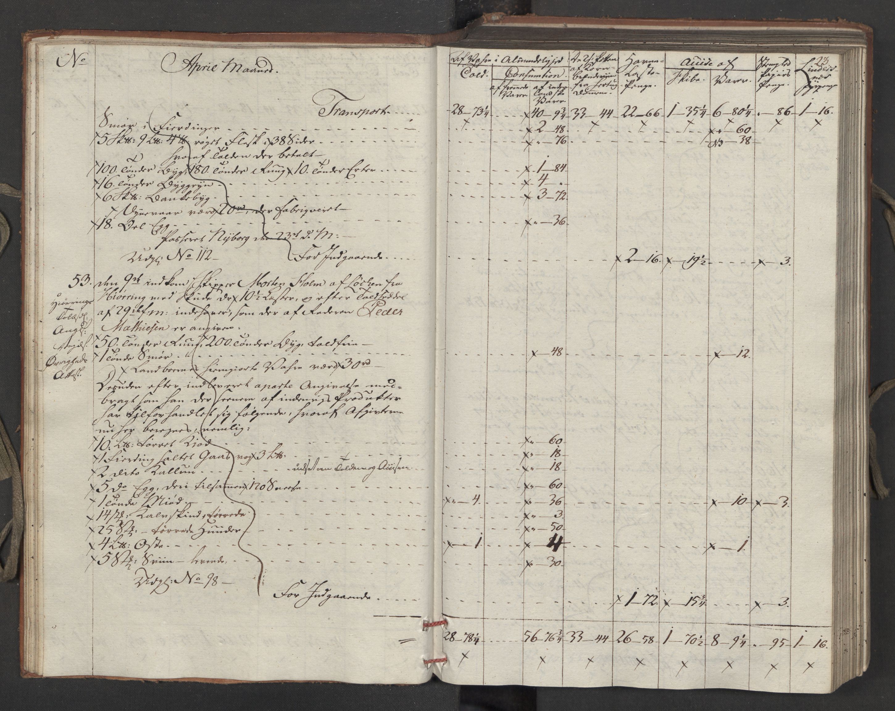 Generaltollkammeret, tollregnskaper, AV/RA-EA-5490/R15/L0121/0001: Tollregnskaper Arendal / Inngående tollbok, 1794, p. 22b-23a