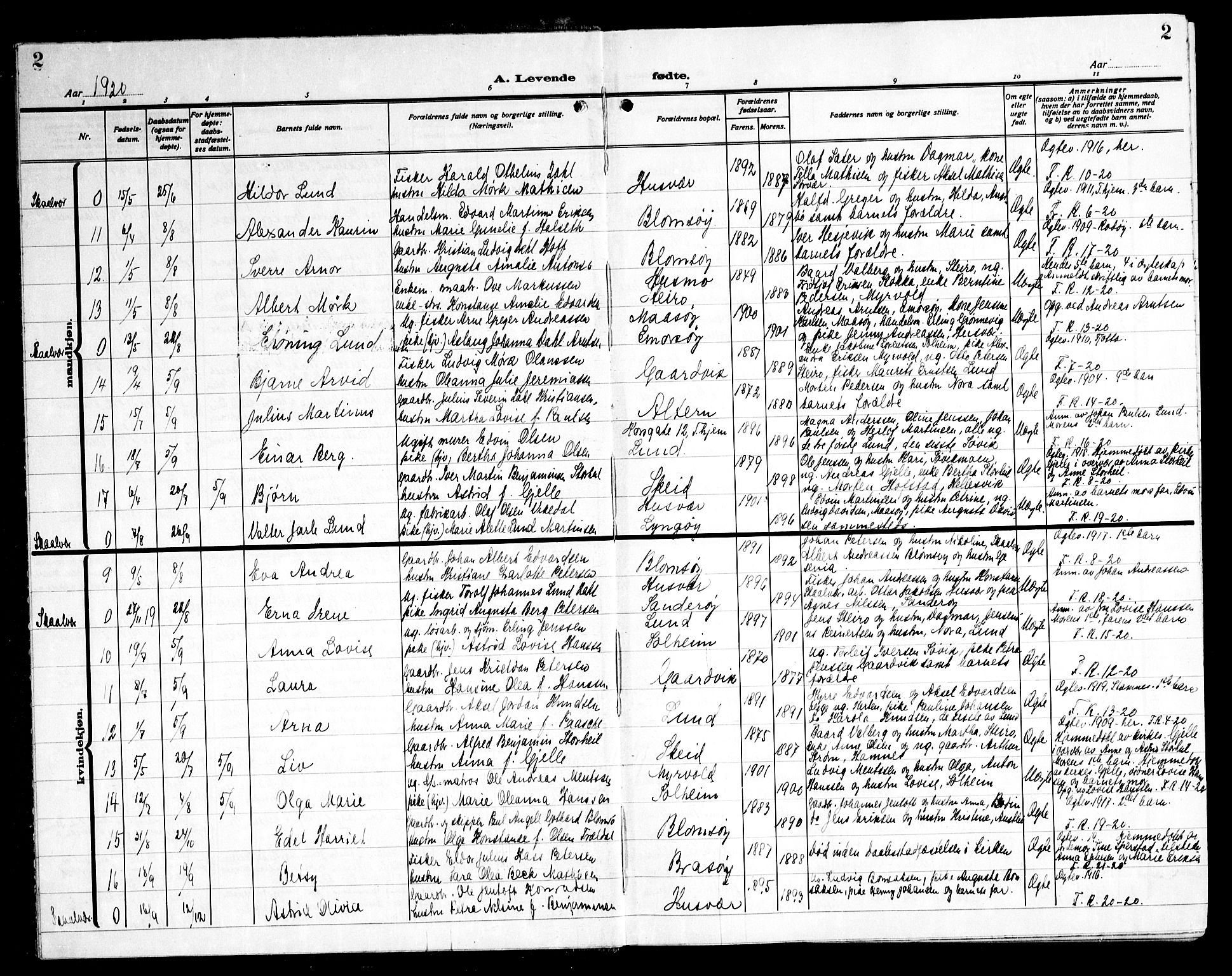 Ministerialprotokoller, klokkerbøker og fødselsregistre - Nordland, AV/SAT-A-1459/830/L0466: Parish register (copy) no. 830C08, 1920-1945, p. 2