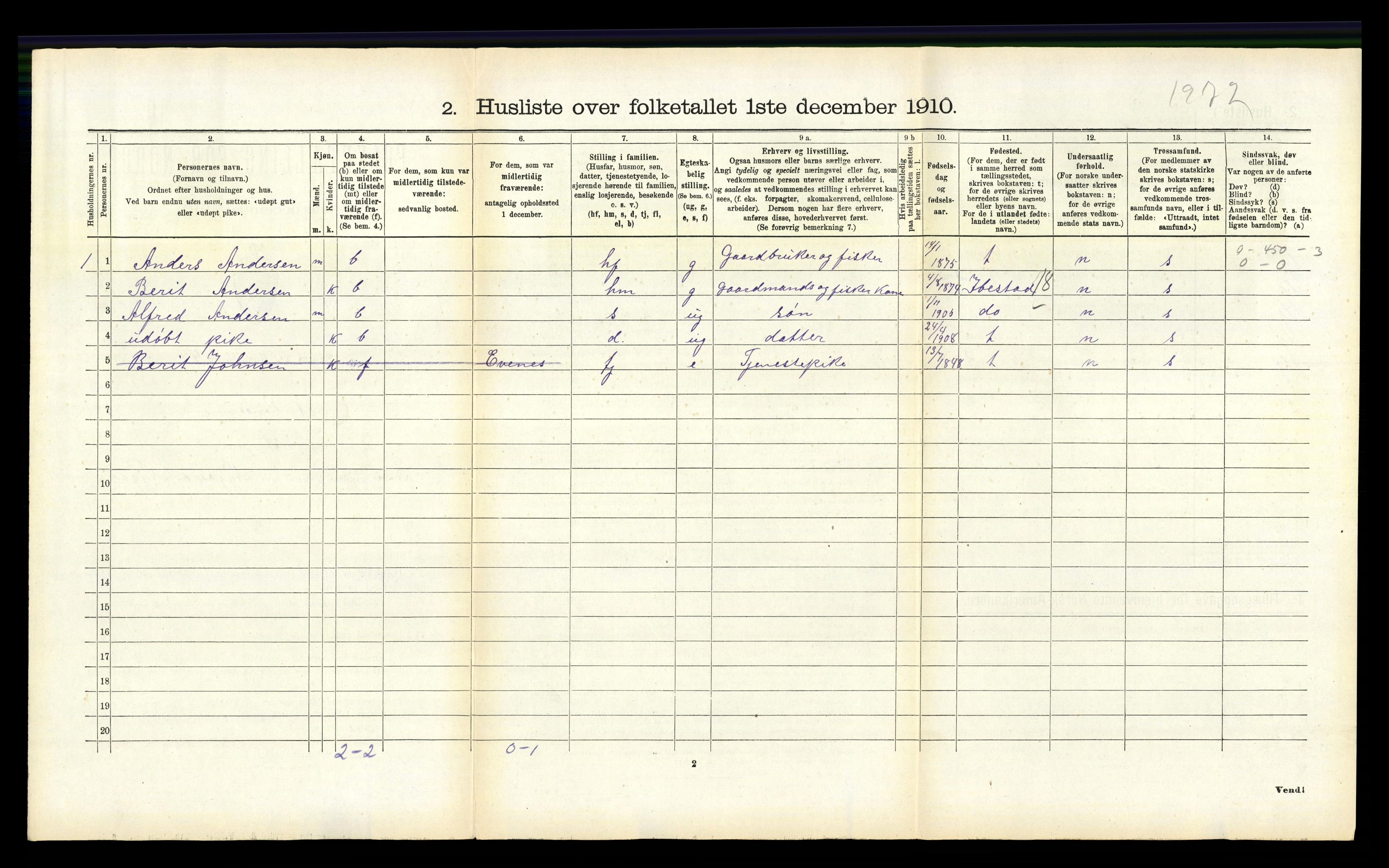 RA, 1910 census for Ankenes, 1910, p. 422