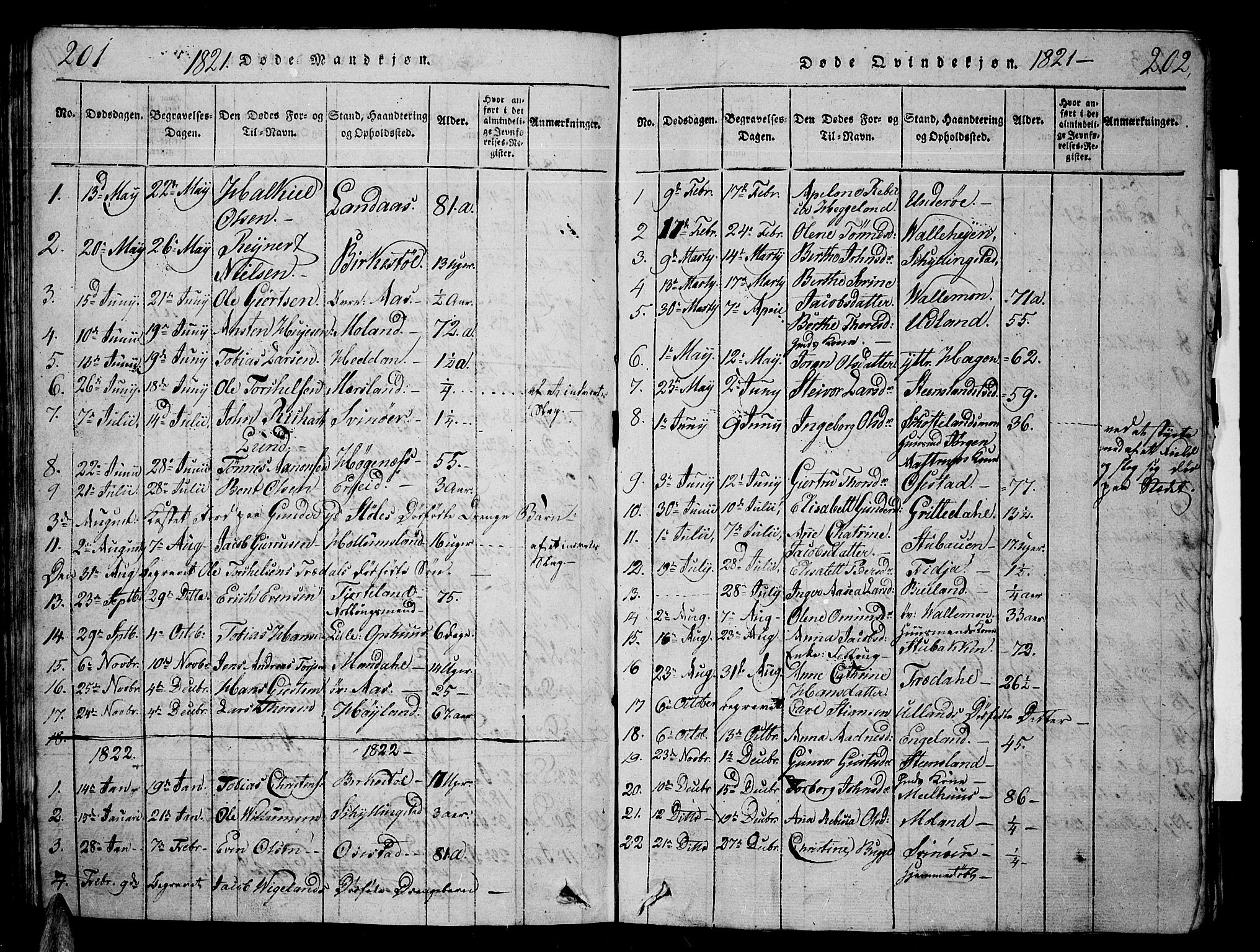 Sør-Audnedal sokneprestkontor, AV/SAK-1111-0039/F/Fb/Fbb/L0001: Parish register (copy) no. B 1, 1815-1827, p. 201-202