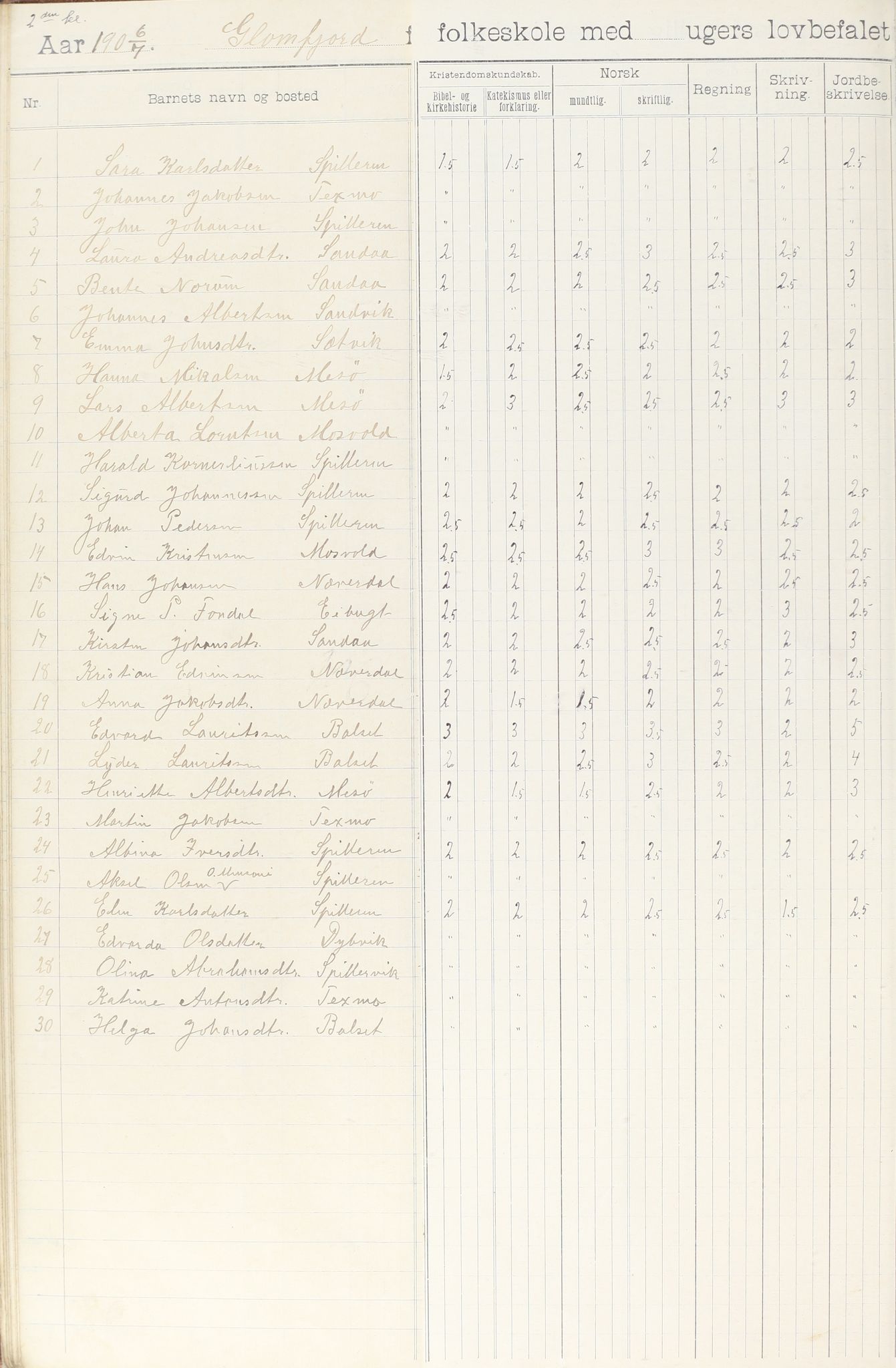 Meløy kommune. Glomfjord skolekrets, AIN/K-18370.510.06/442/L0002: Protokoll, 1902-1917