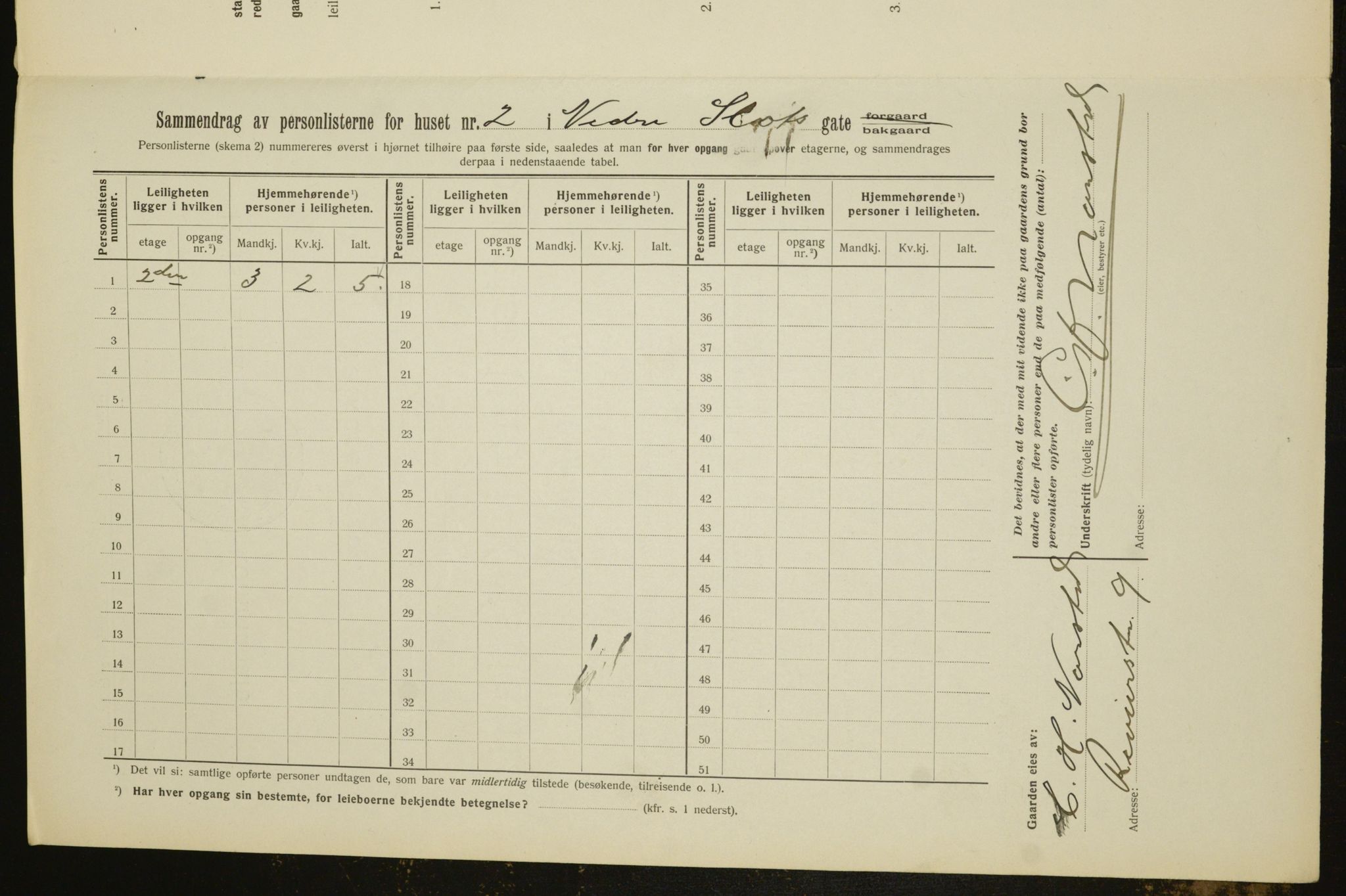 OBA, Municipal Census 1912 for Kristiania, 1912, p. 70018