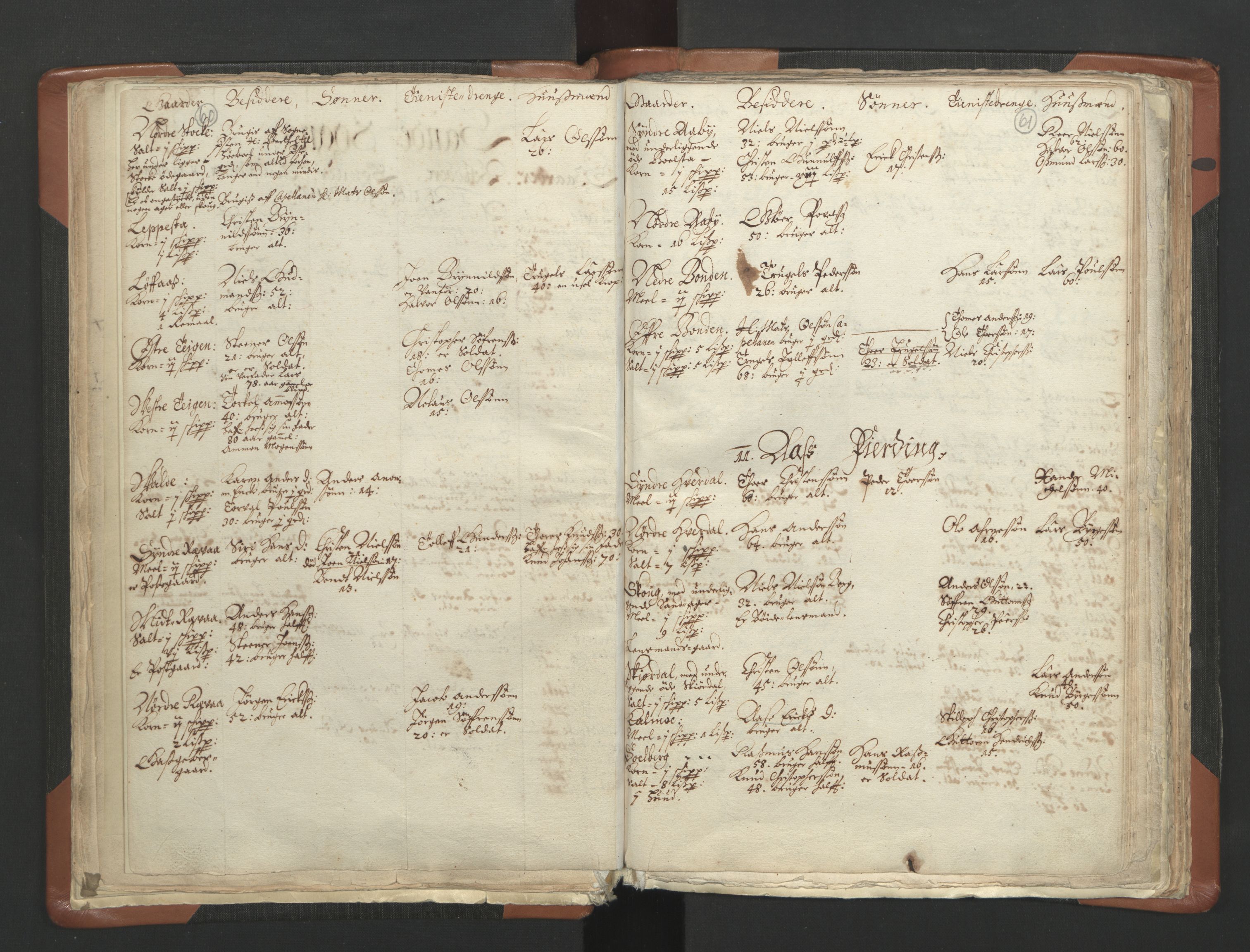 RA, Vicar's Census 1664-1666, no. 10: Tønsberg deanery, 1664-1666, p. 60-61