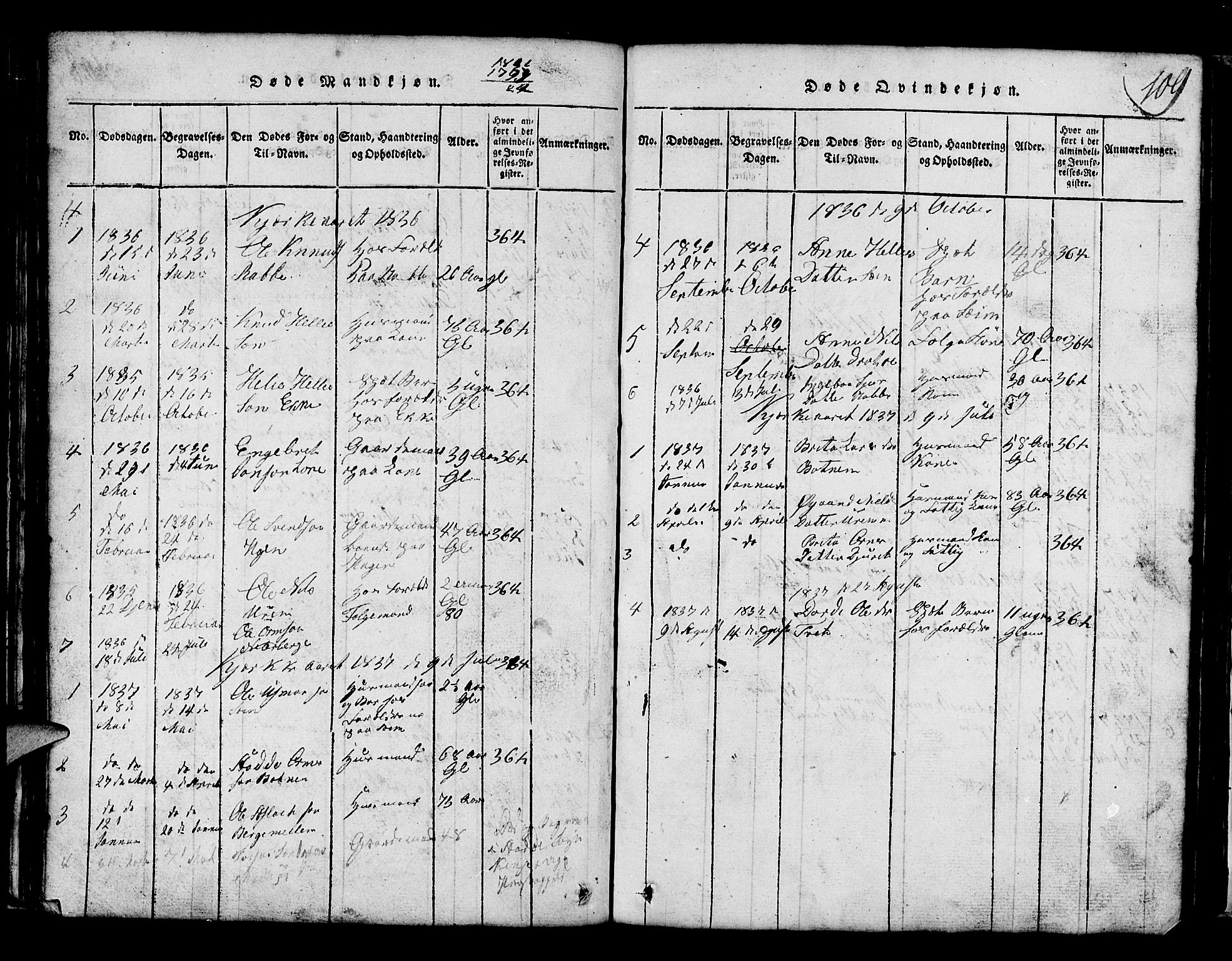 Røldal sokneprestembete, AV/SAB-A-100247: Parish register (copy) no. A 1, 1817-1860, p. 109