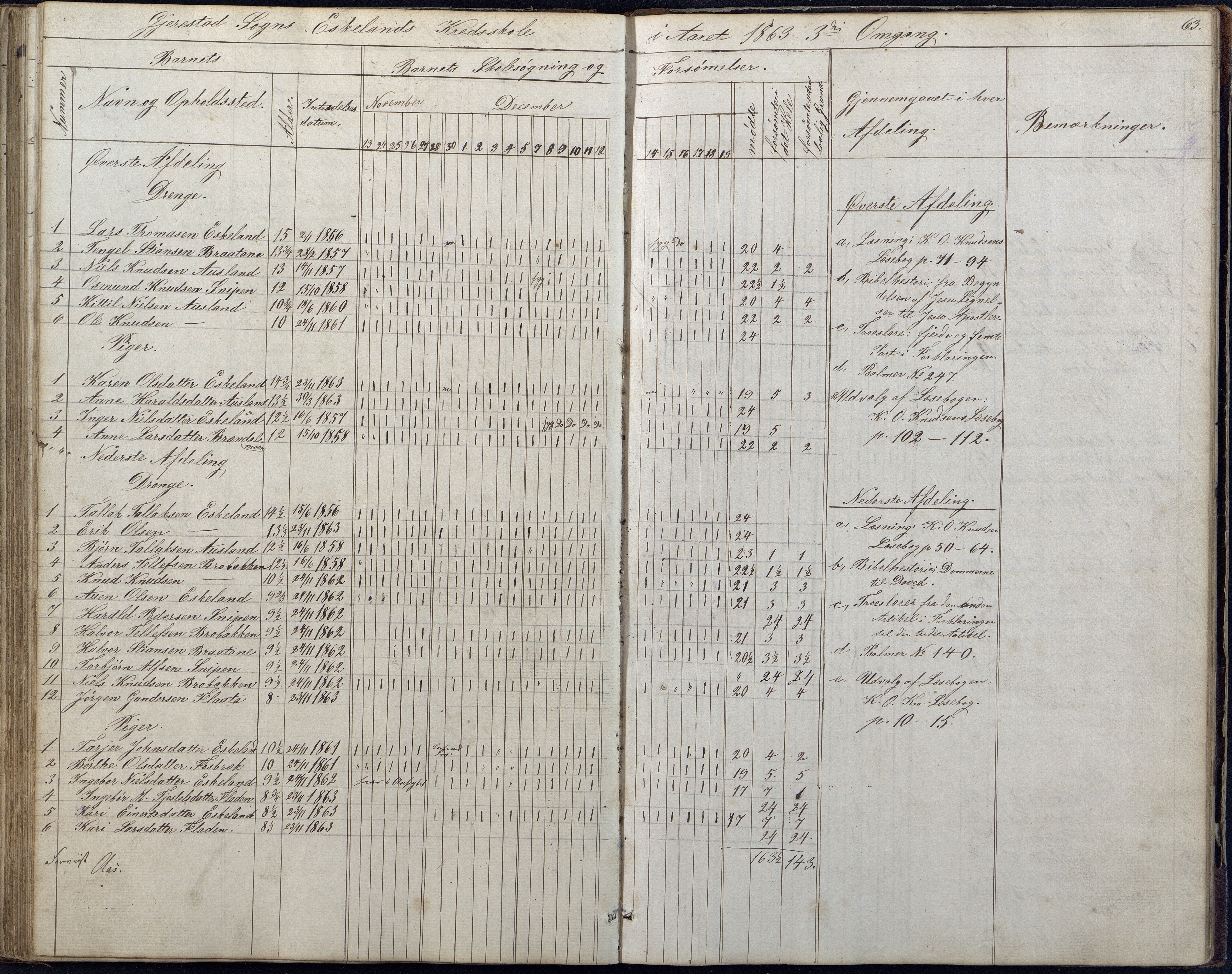 Gjerstad Kommune, Gjerstad Skole, AAKS/KA0911-550a/F01/L0006: Dagbok, 1859-1876, p. 63