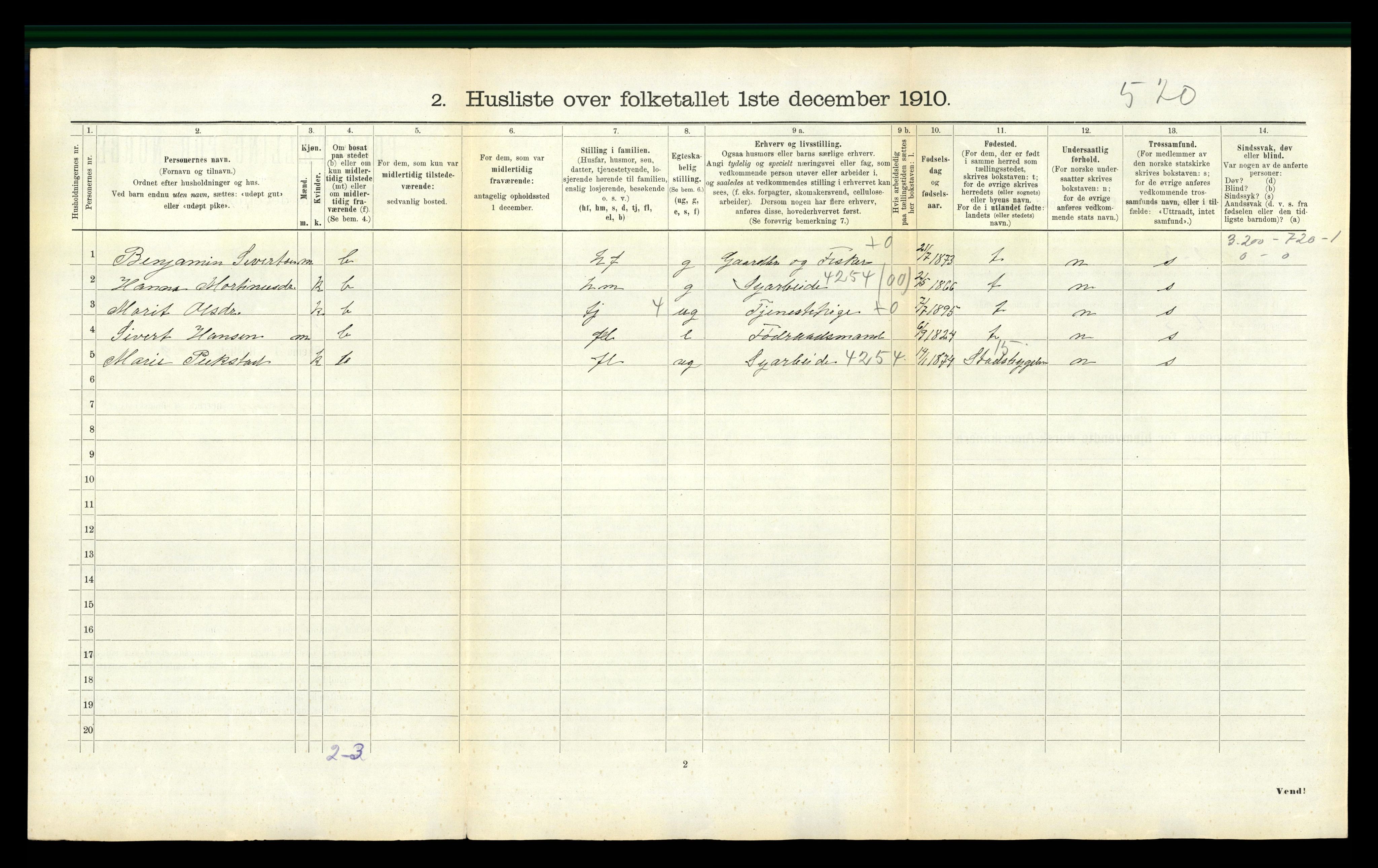 RA, 1910 census for Agdenes, 1910, p. 204