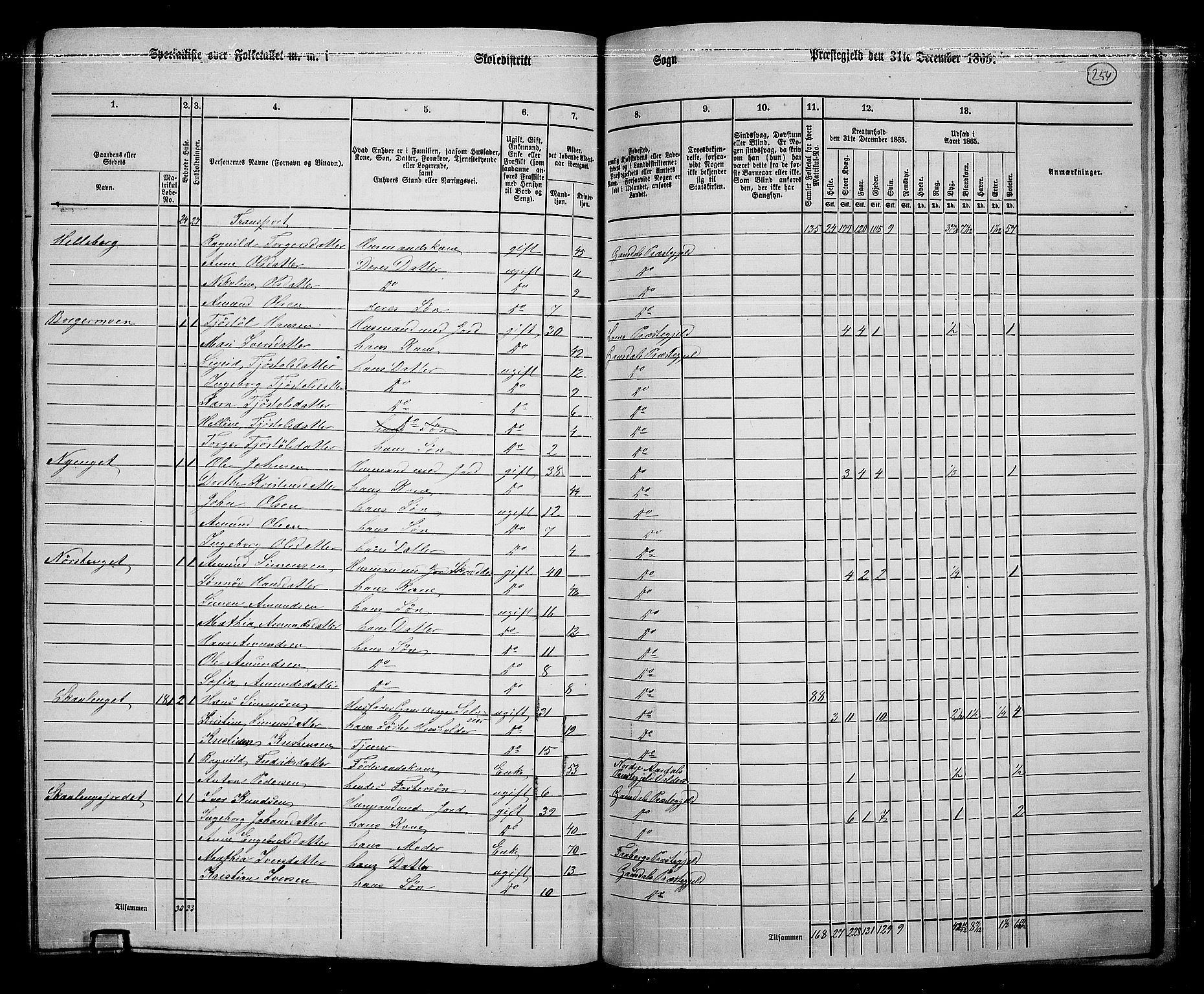 RA, 1865 census for Gausdal, 1865, p. 218