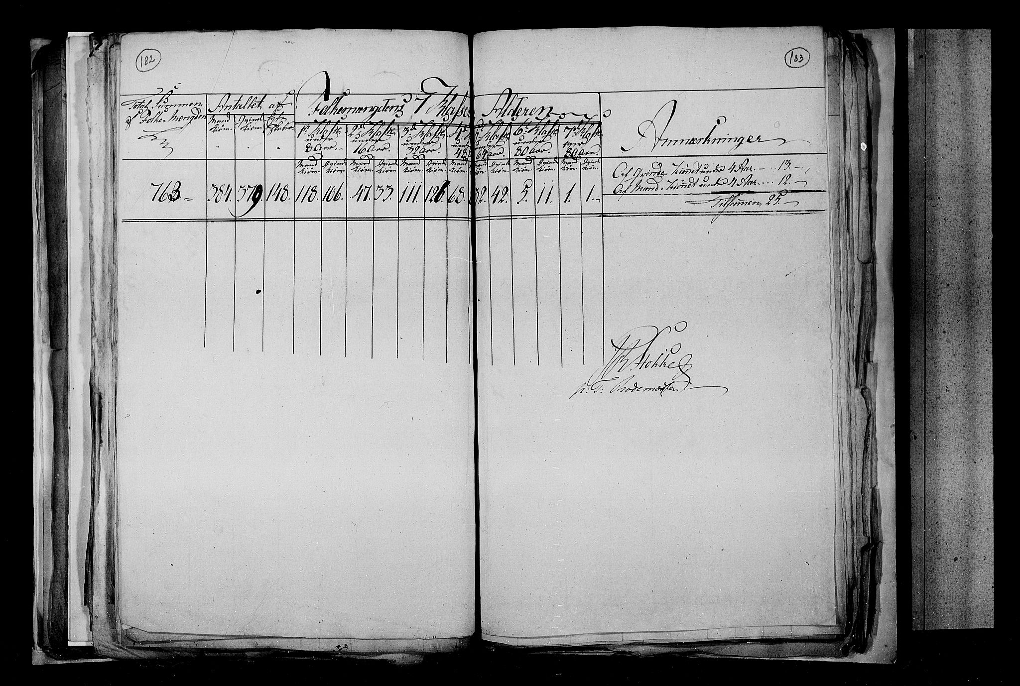 RA, Census 1815, vol. 3: Tromsø stift and cities, 1815, p. 122