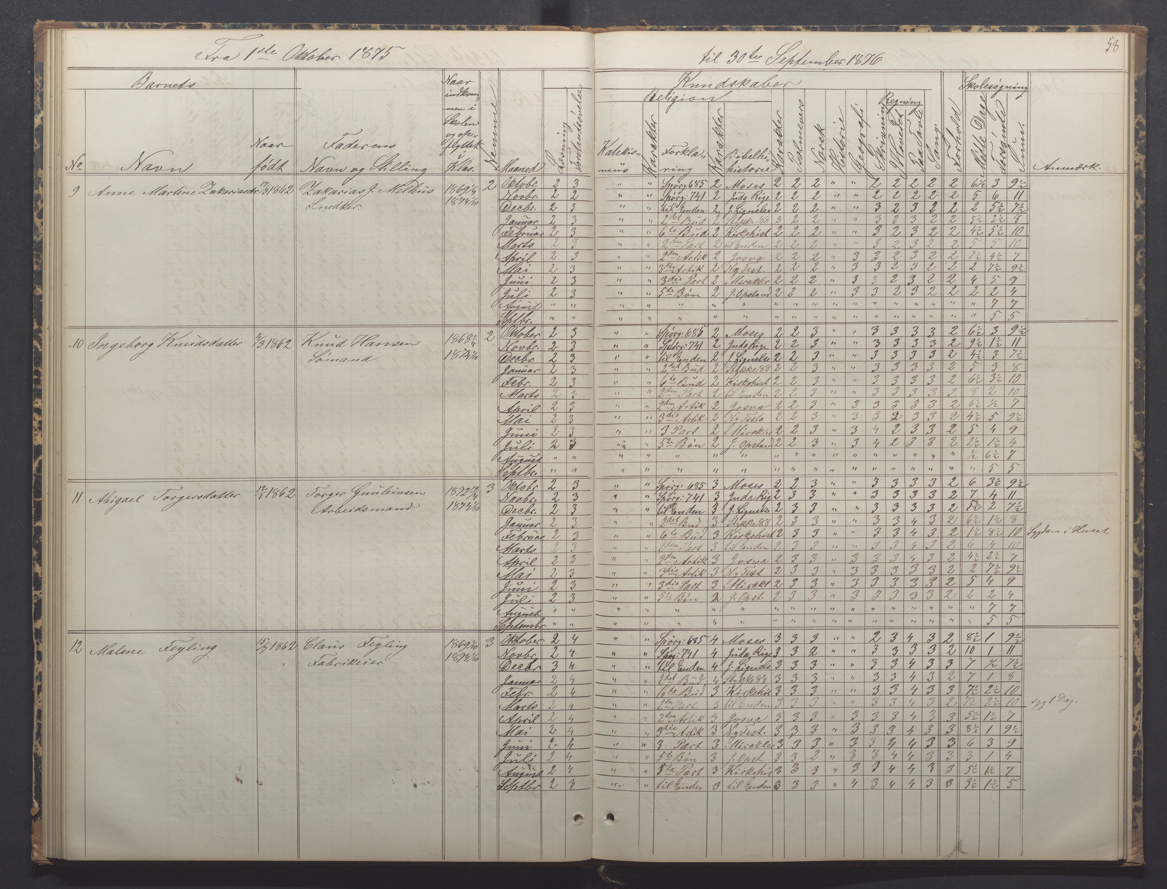 Egersund kommune (Ladested) - Egersund almueskole/folkeskole, IKAR/K-100521/H/L0014: Skoleprotokoll - Almueskolen, 4. klasse, 1872-1877, p. 58