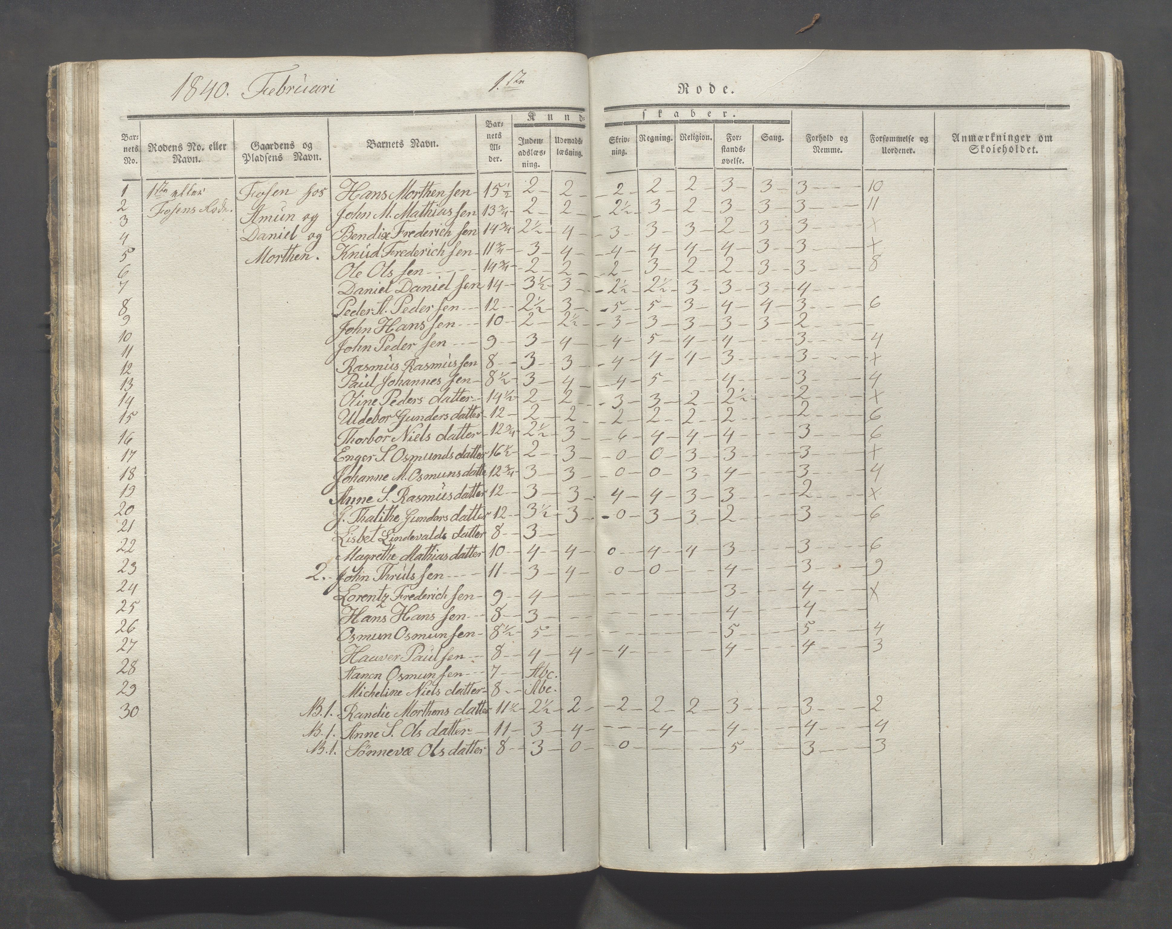 Avaldsnes kommune - Skolestyret, IKAR/K-101676/H/L0003: 8. skoledistrikt i Augvaldsnes, 1835-1844, p. 55