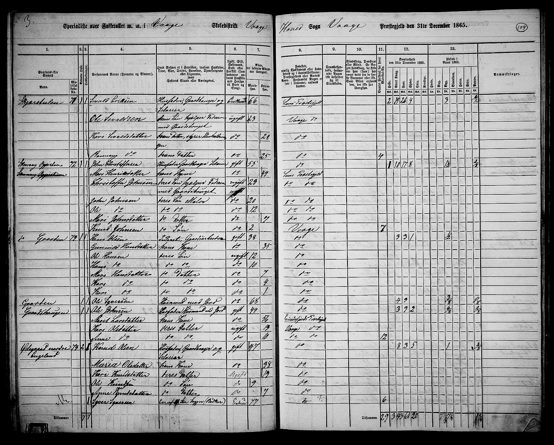 RA, 1865 census for Vågå, 1865, p. 105