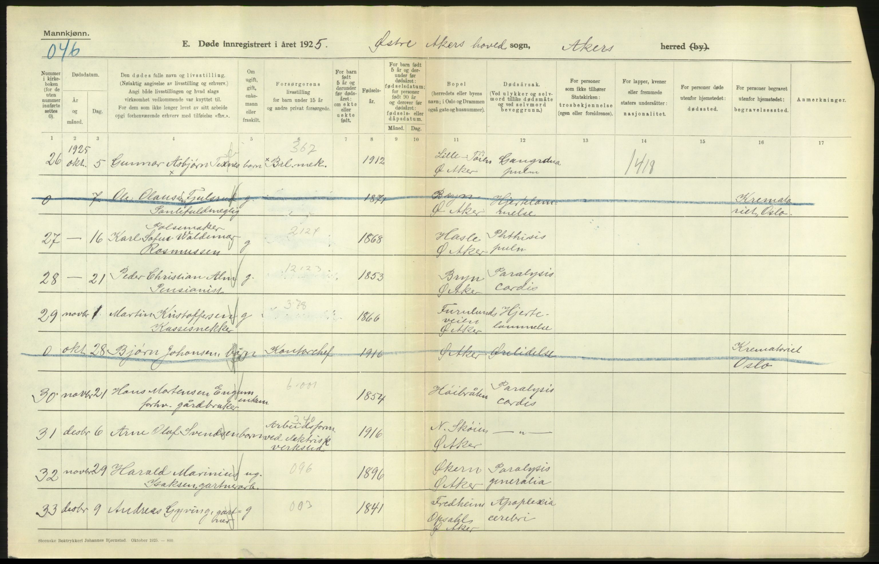 Statistisk sentralbyrå, Sosiodemografiske emner, Befolkning, AV/RA-S-2228/D/Df/Dfc/Dfce/L0005: Akershus amt: Døde, gifte. Bygder og byer., 1925