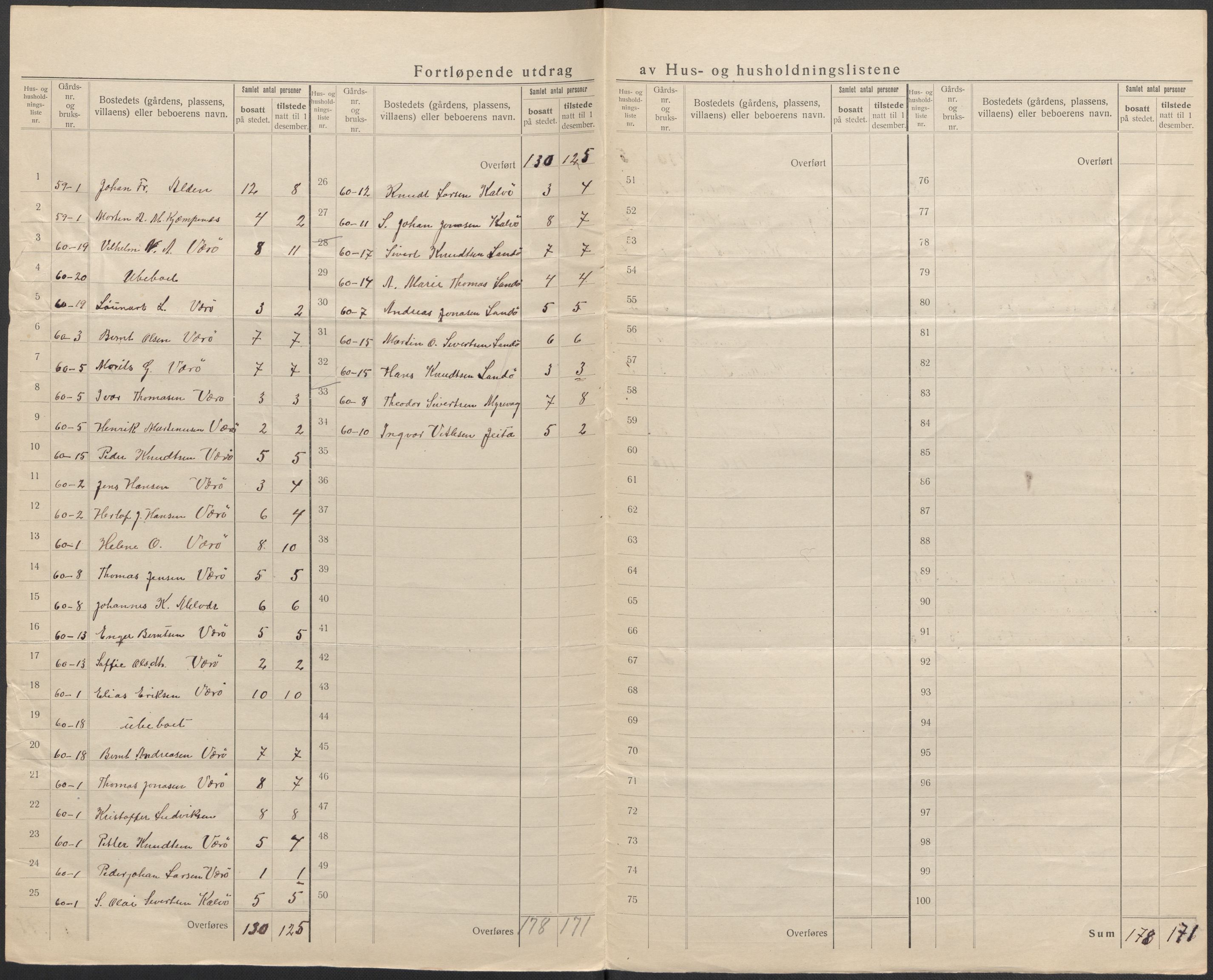 SAB, 1920 census for Askvoll, 1920, p. 63