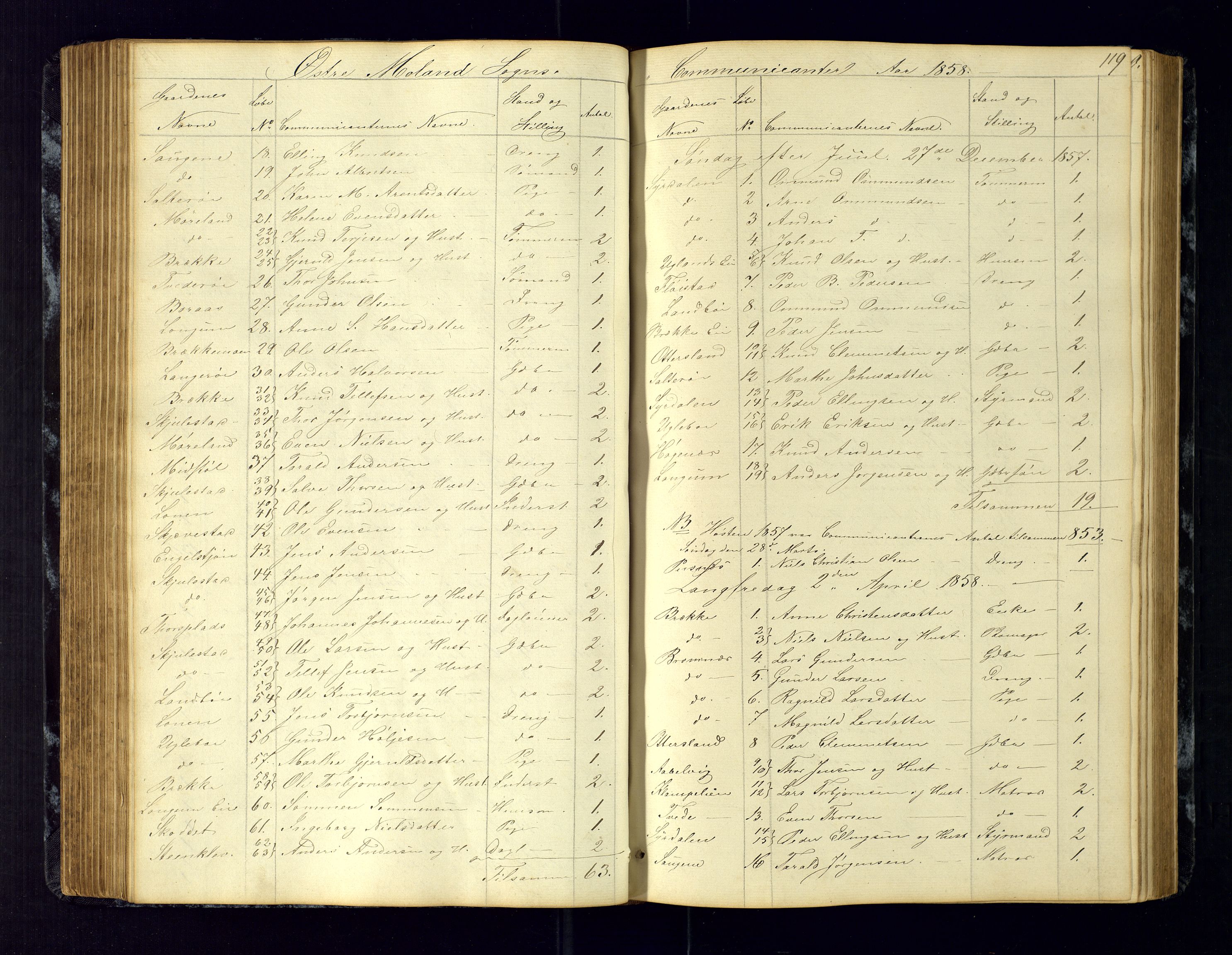 Austre Moland sokneprestkontor, SAK/1111-0001/F/Fc/Fca/L0002: Communicants register no. C-2, 1851-1867, p. 119