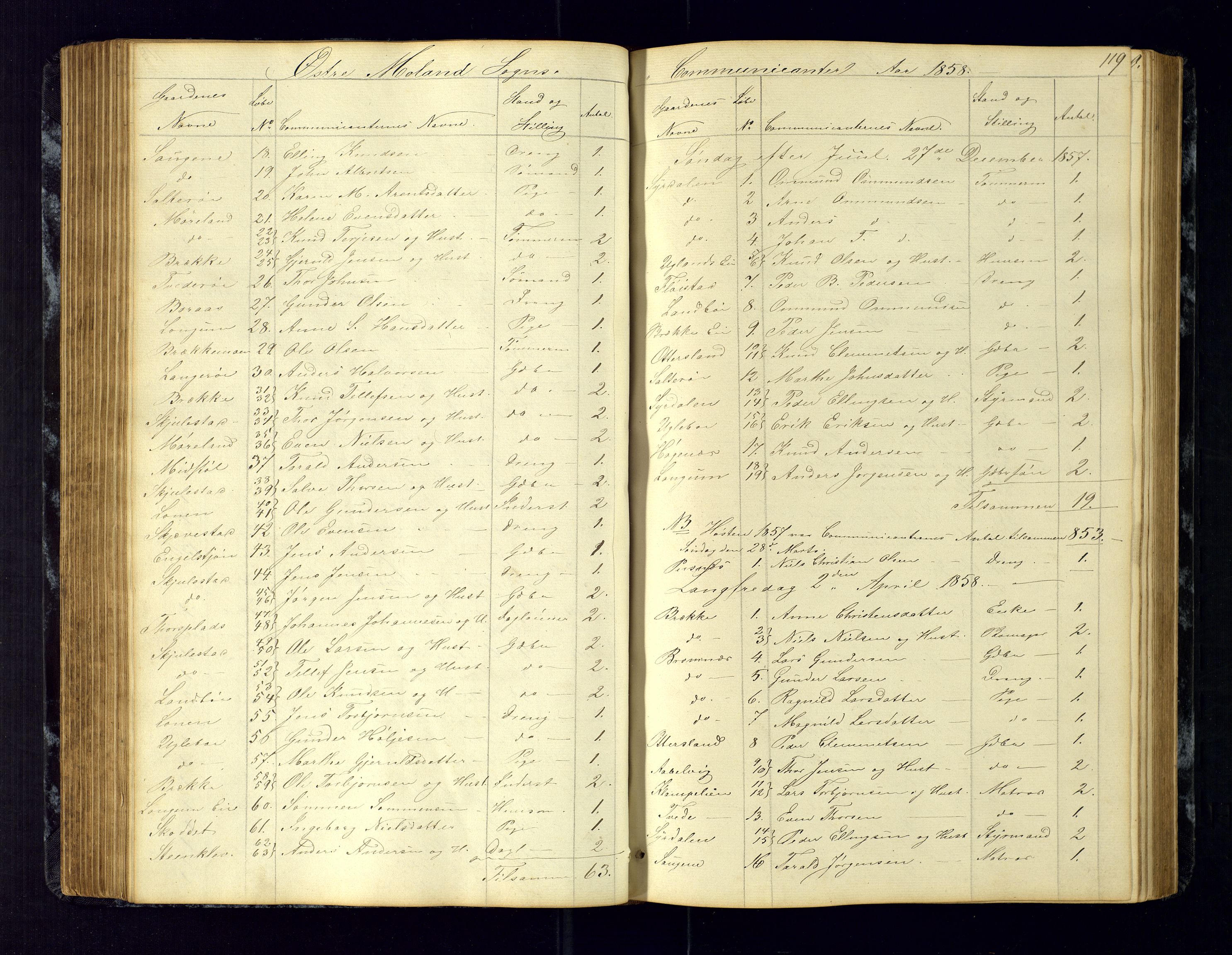 Austre Moland sokneprestkontor, AV/SAK-1111-0001/F/Fc/Fca/L0002: Communicants register no. C-2, 1851-1867, p. 119