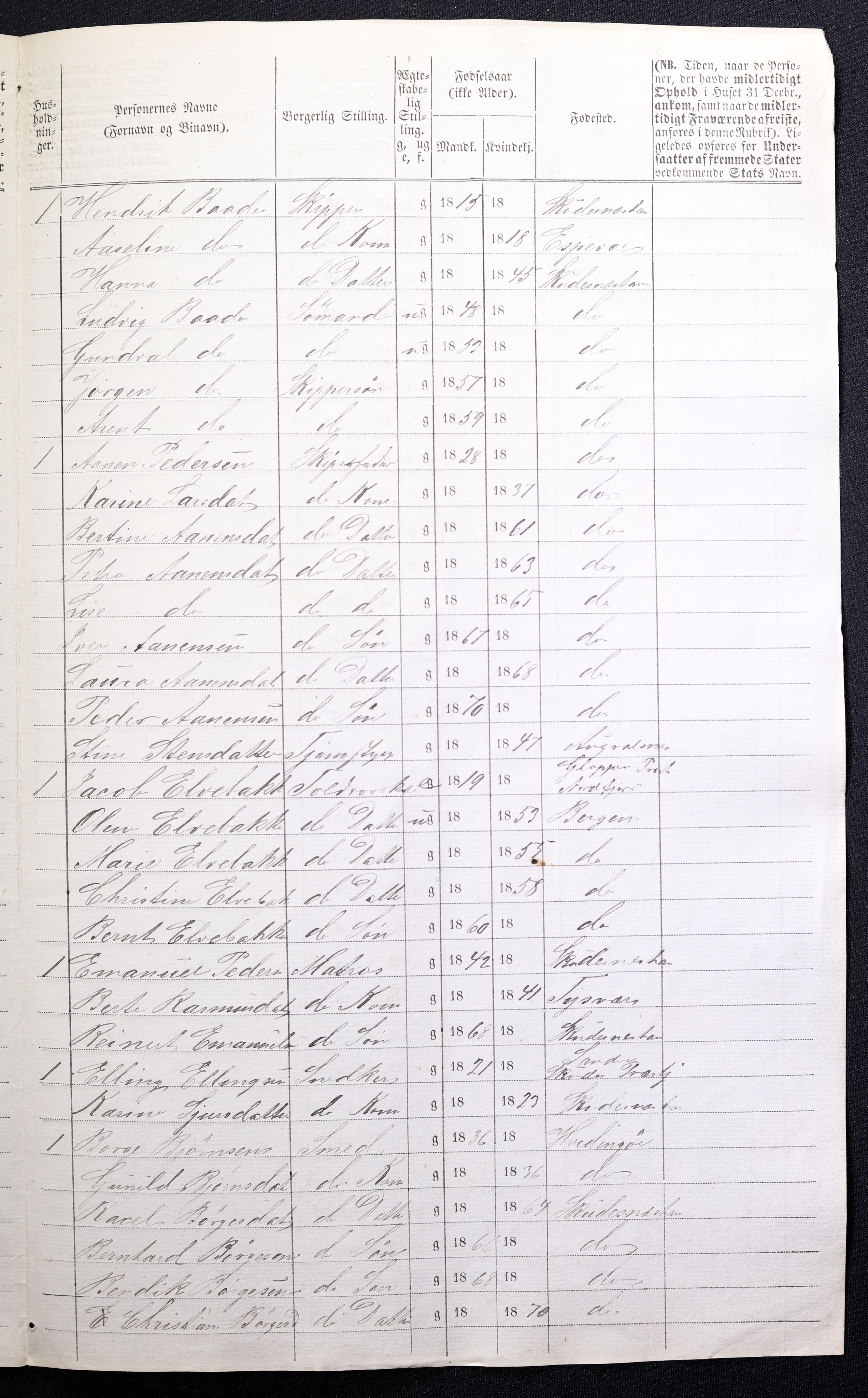 RA, 1870 census for 1104 Skudeneshavn, 1870, p. 25