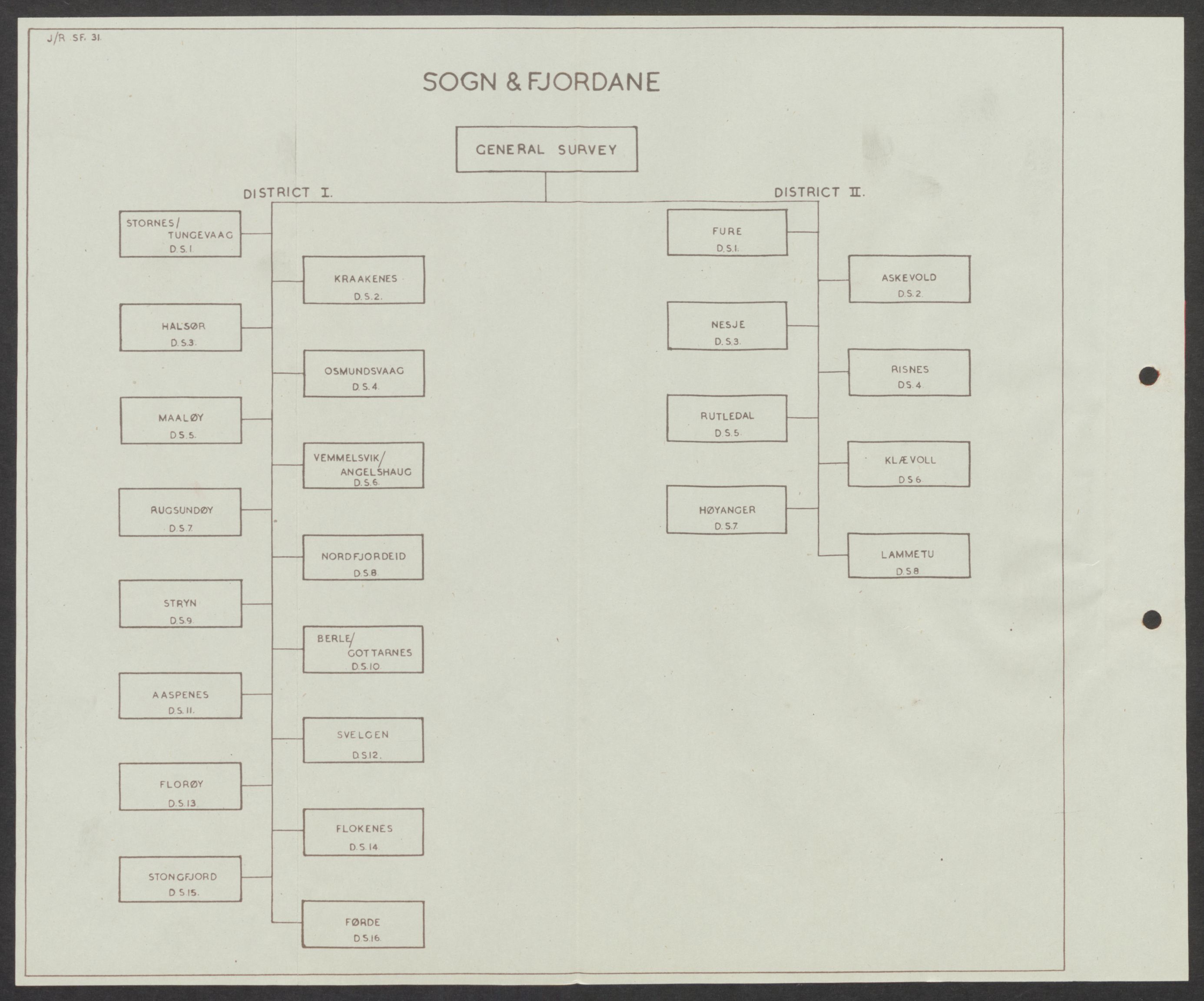 Forsvaret, Forsvarets overkommando II, AV/RA-RAFA-3915/D/Dd/L0017: Sogn og Fjordane / Hordaland, 1943-1945, p. 5