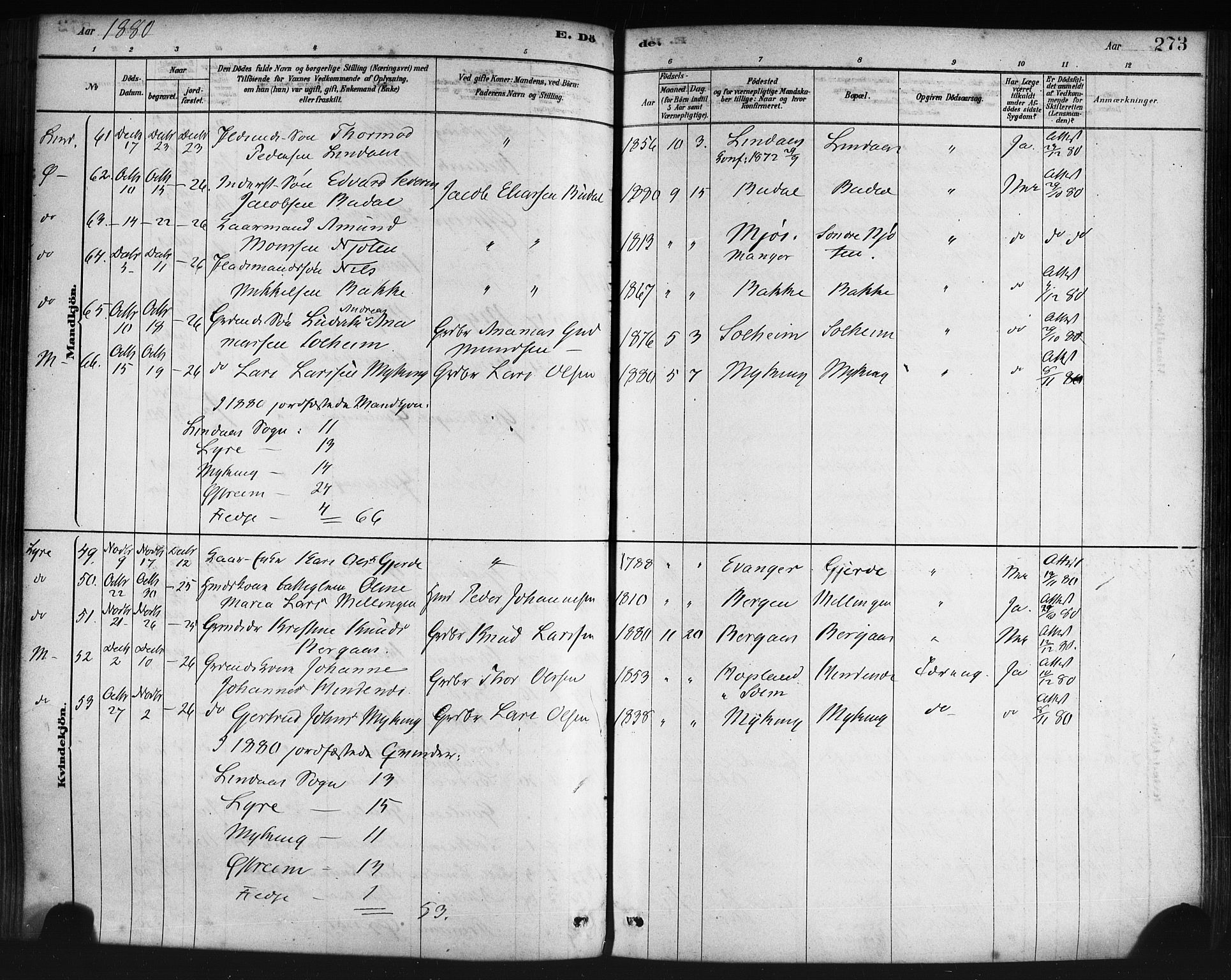 Lindås Sokneprestembete, AV/SAB-A-76701/H/Haa/Haaa/L0019: Parish register (official) no. A 19, 1878-1912, p. 273