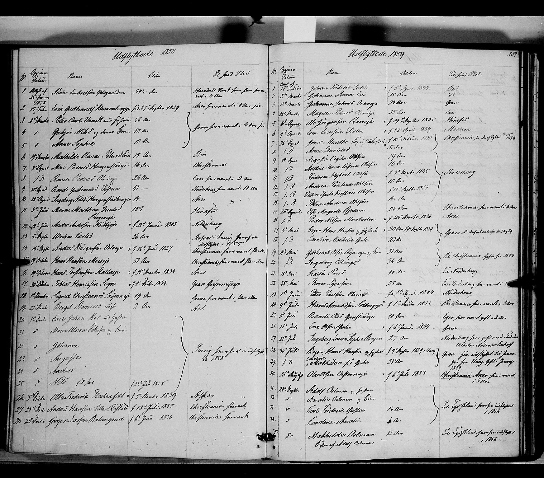 Jevnaker prestekontor, SAH/PREST-116/H/Ha/Haa/L0007: Parish register (official) no. 7, 1858-1876, p. 289