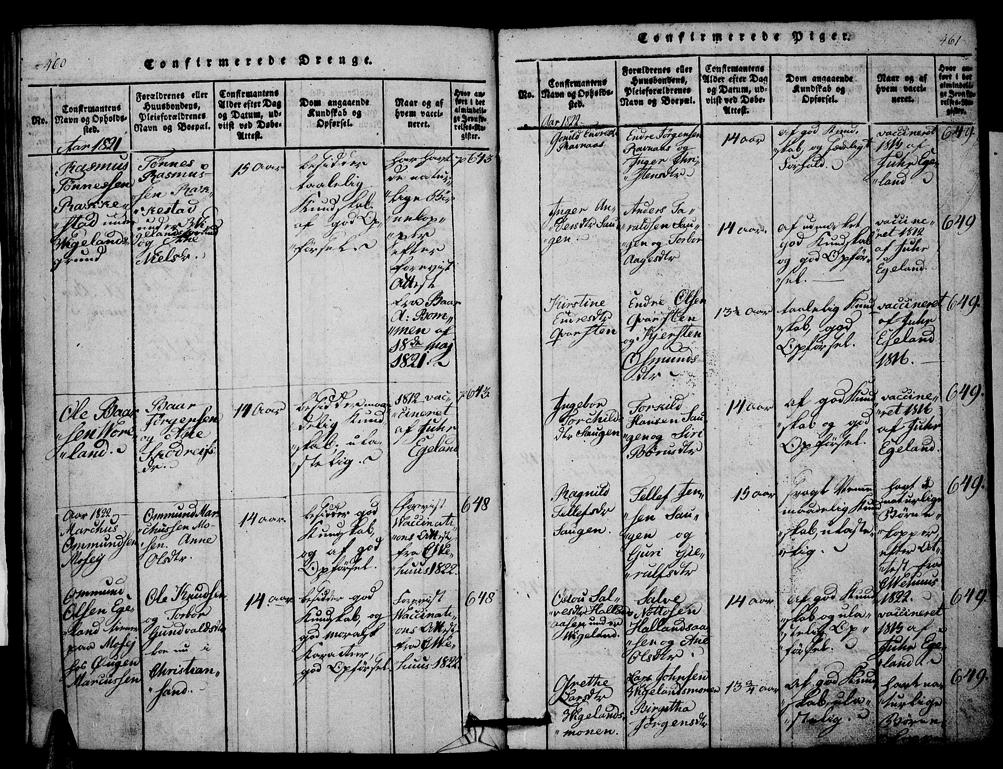 Vennesla sokneprestkontor, AV/SAK-1111-0045/Fb/Fbb/L0001: Parish register (copy) no. B 1, 1820-1834, p. 460-461