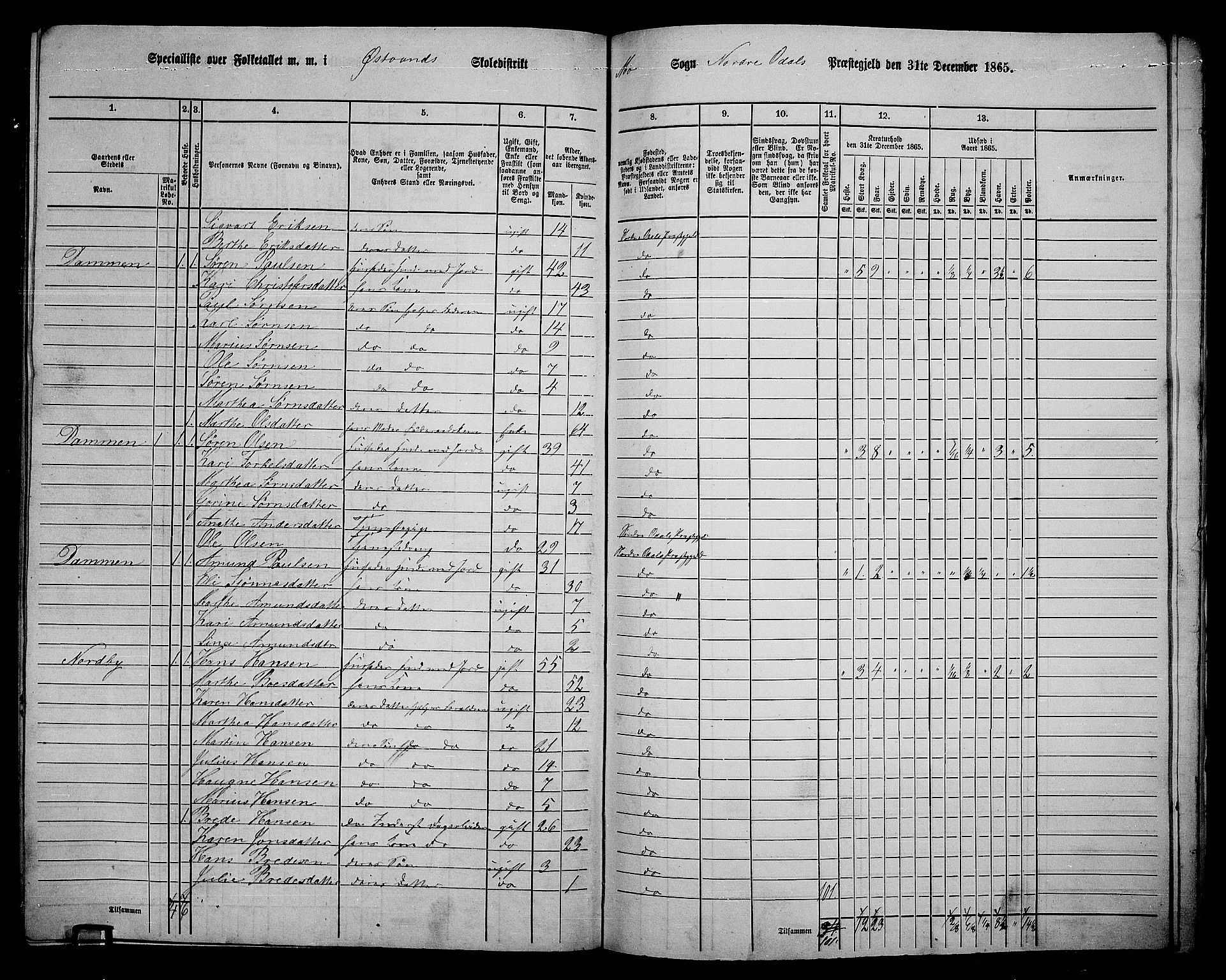 RA, 1865 census for Nord-Odal, 1865, p. 152