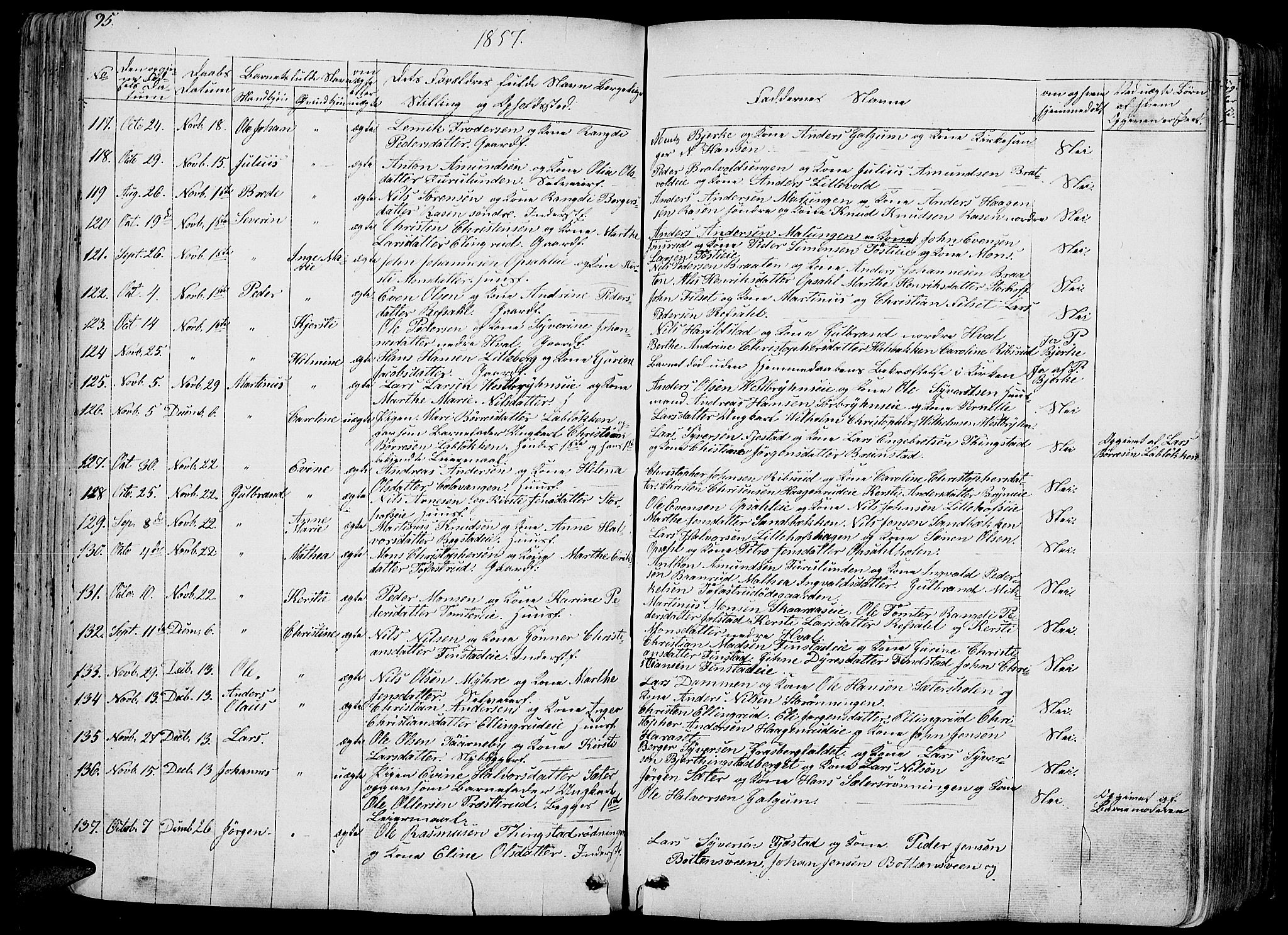 Romedal prestekontor, SAH/PREST-004/L/L0009: Parish register (copy) no. 9, 1846-1866, p. 95