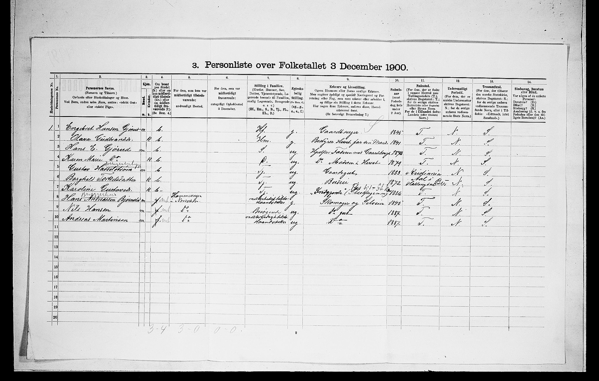 RA, 1900 census for Norderhov, 1900, p. 2320