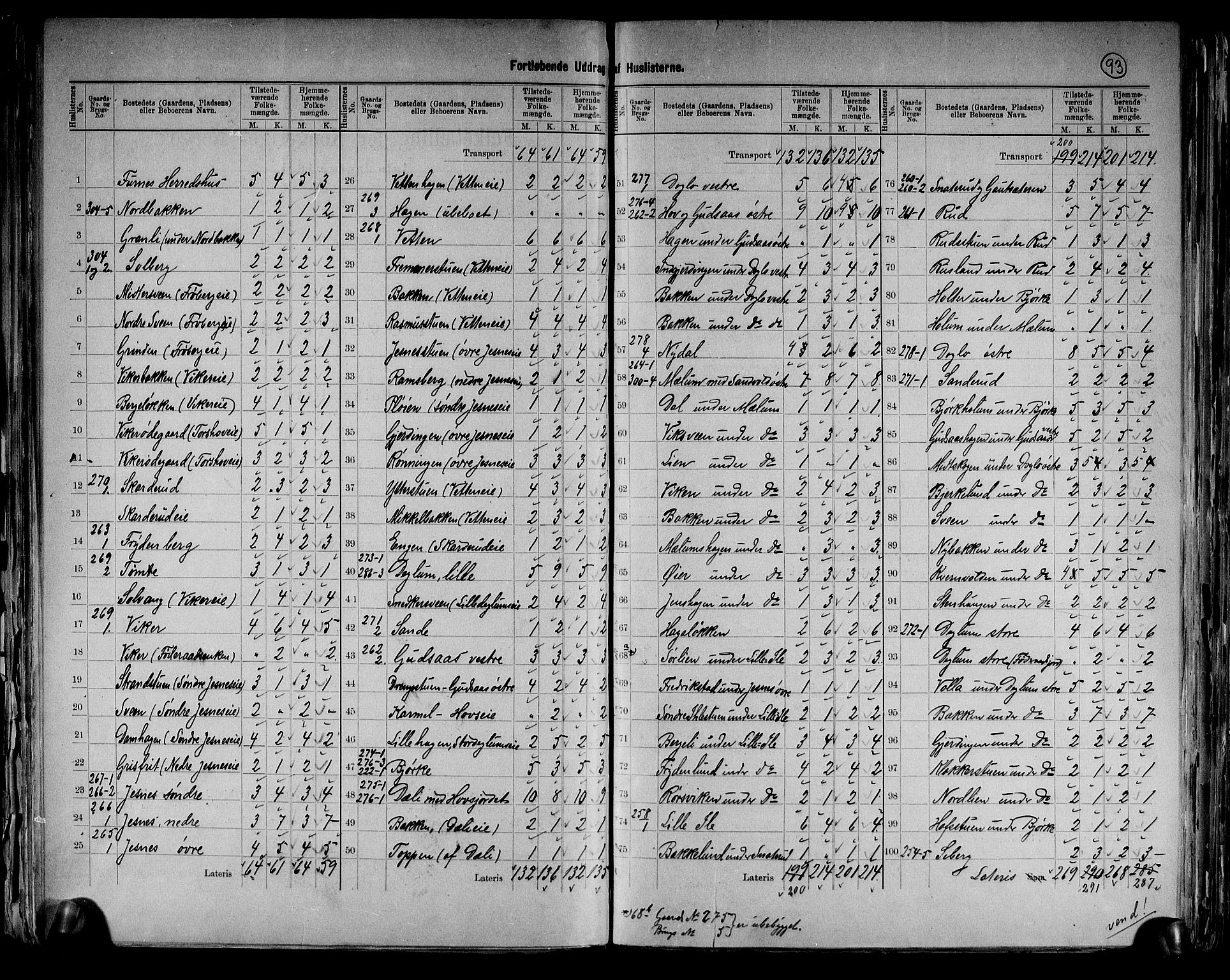 RA, Census 1891 for 0413 Furnes herred, 1891, p. 9
