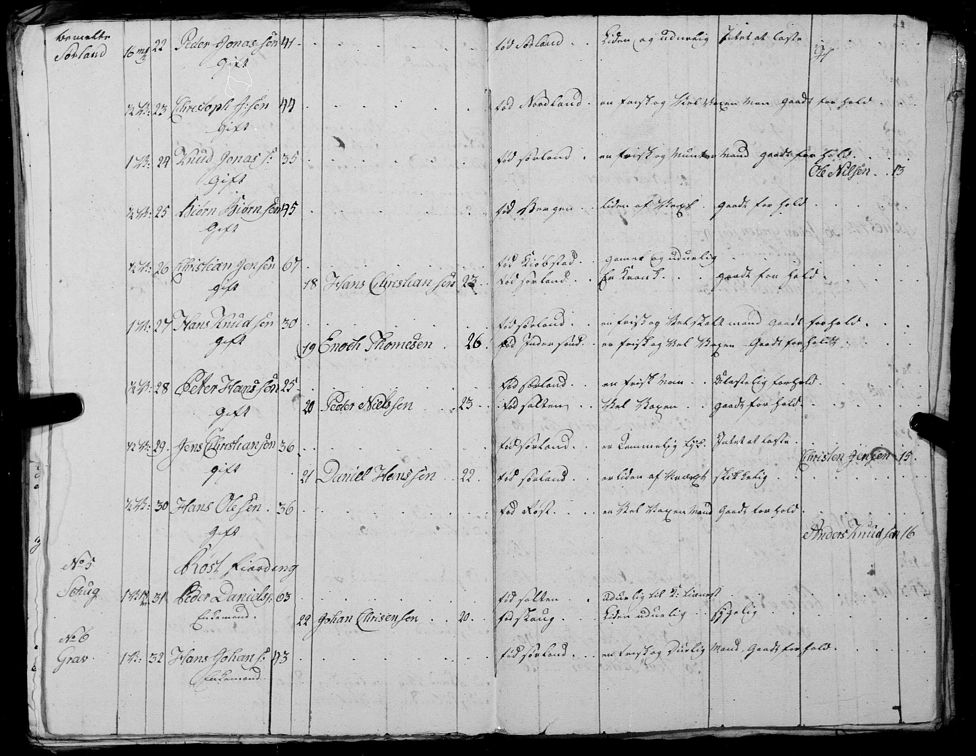 Fylkesmannen i Nordland, AV/SAT-A-0499/1.1/R/Ra/L0027: --, 1806-1836, p. 52